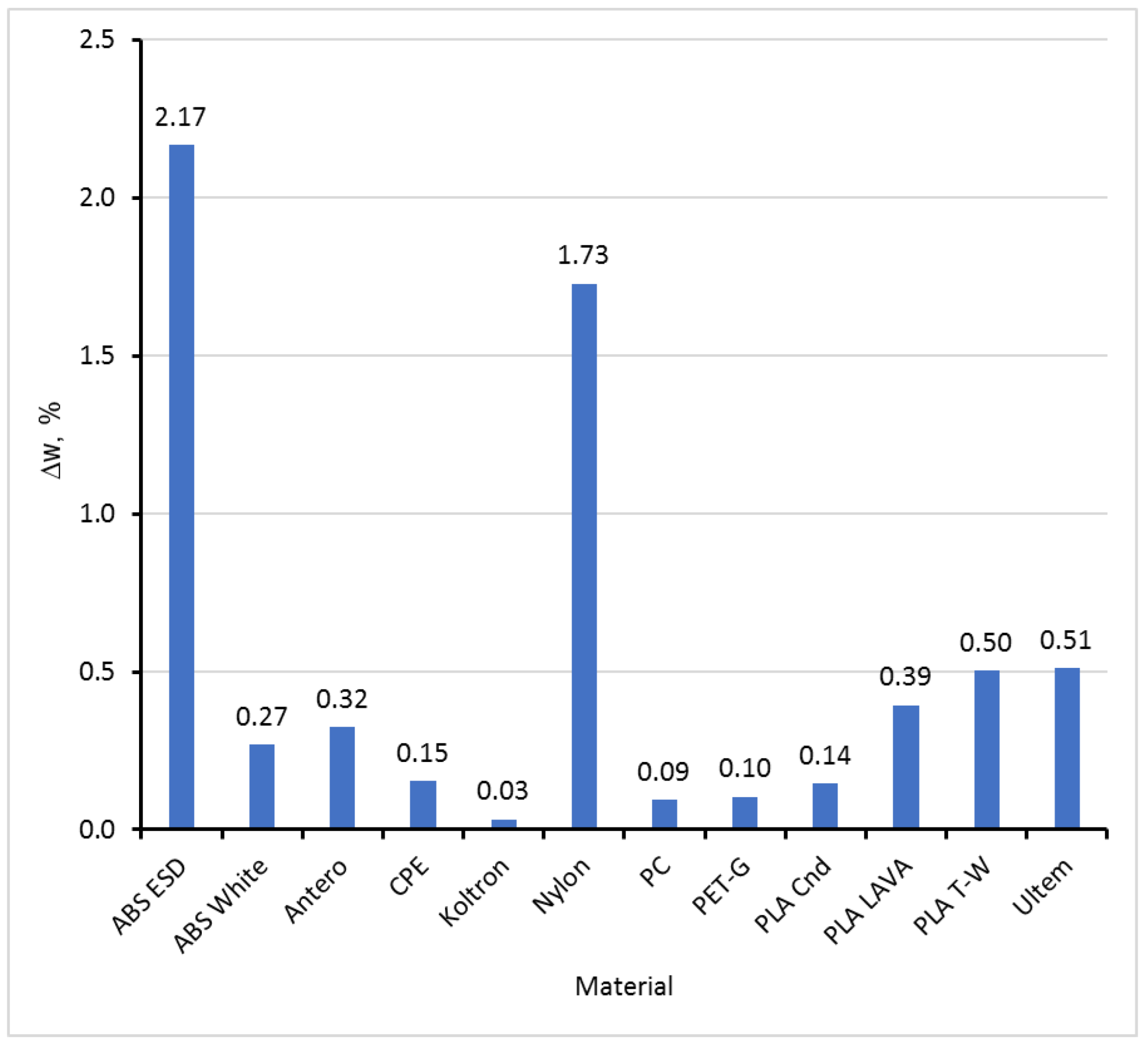 Polymers 15 02600 g005