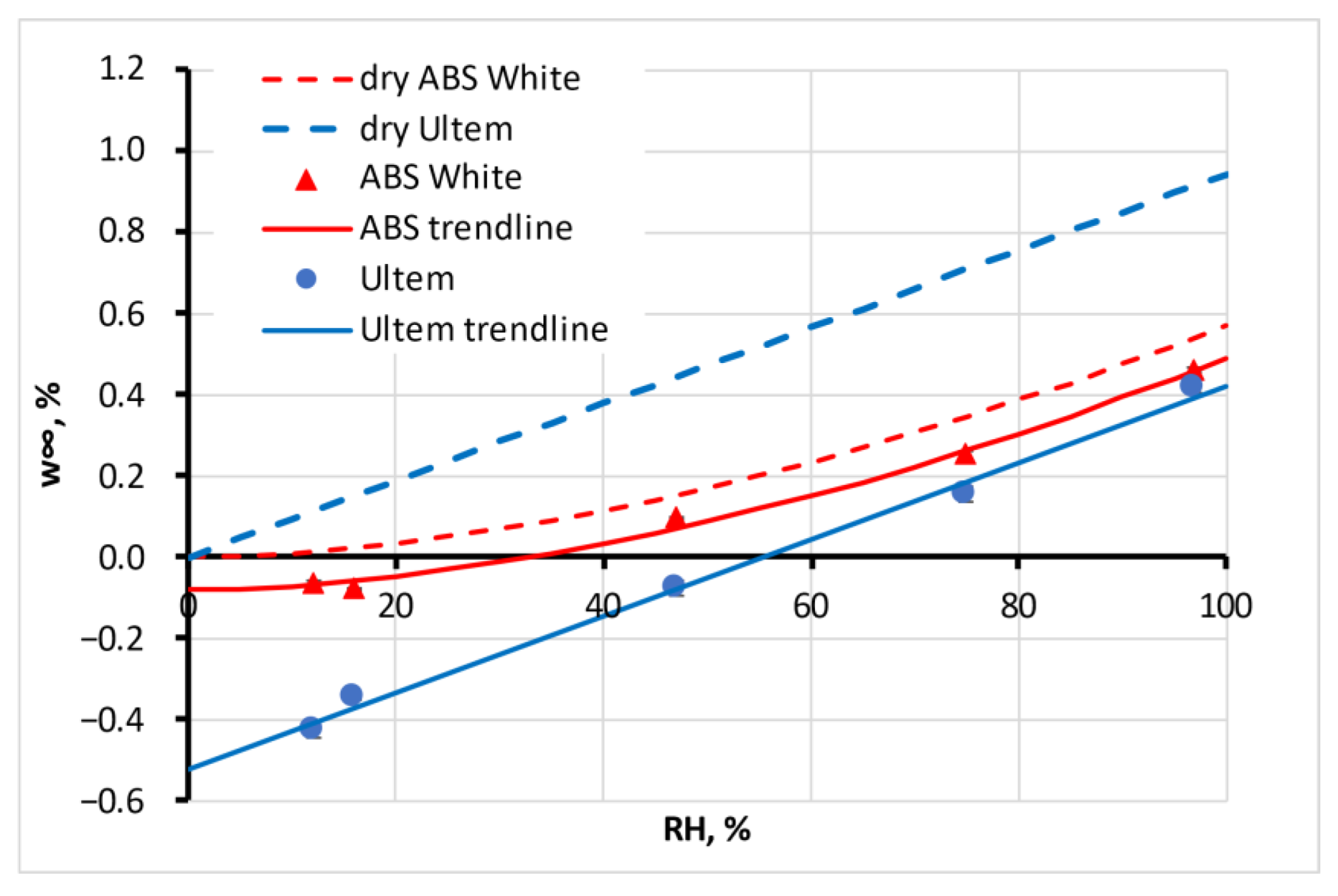 Polymers 15 02600 g006
