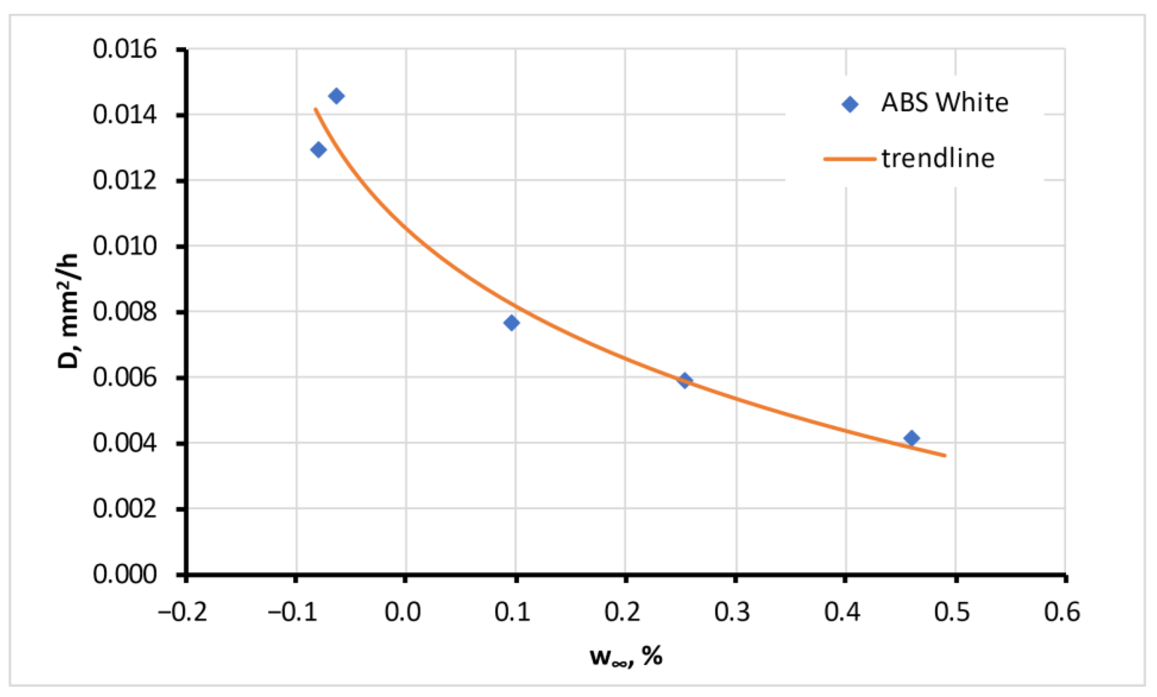 Polymers 15 02600 g007