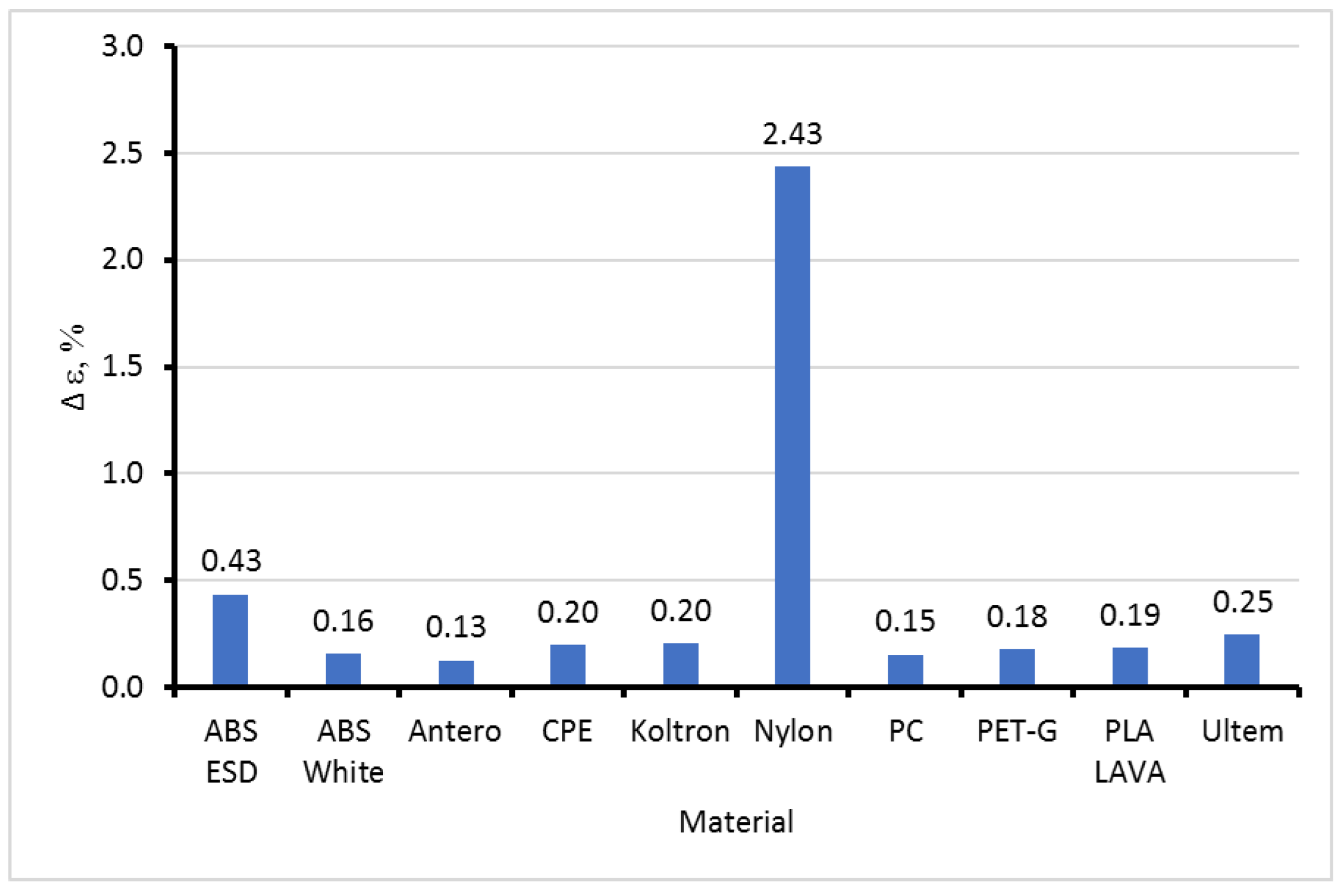Polymers 15 02600 g010
