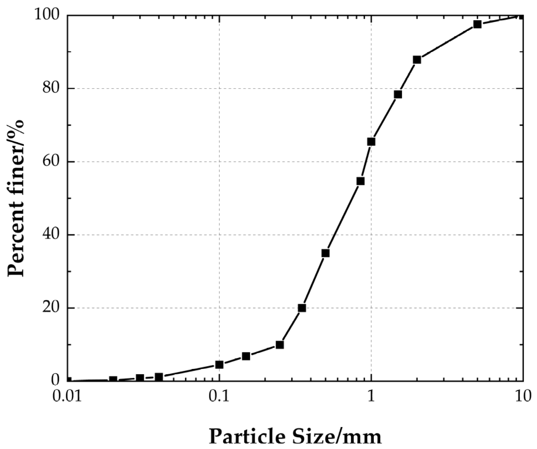 Polymers 15 02606 g002