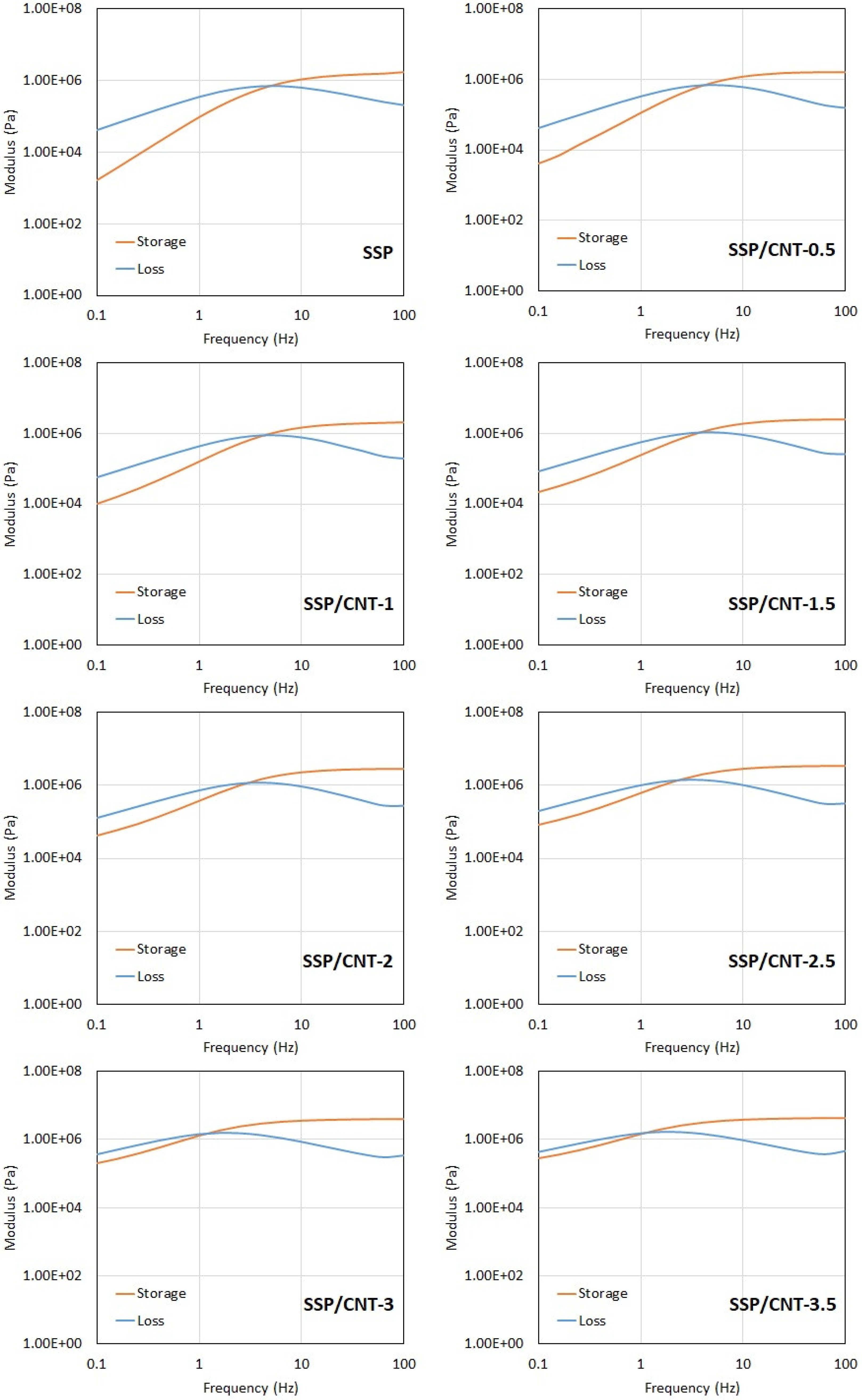 Polymers 15 02620 g003