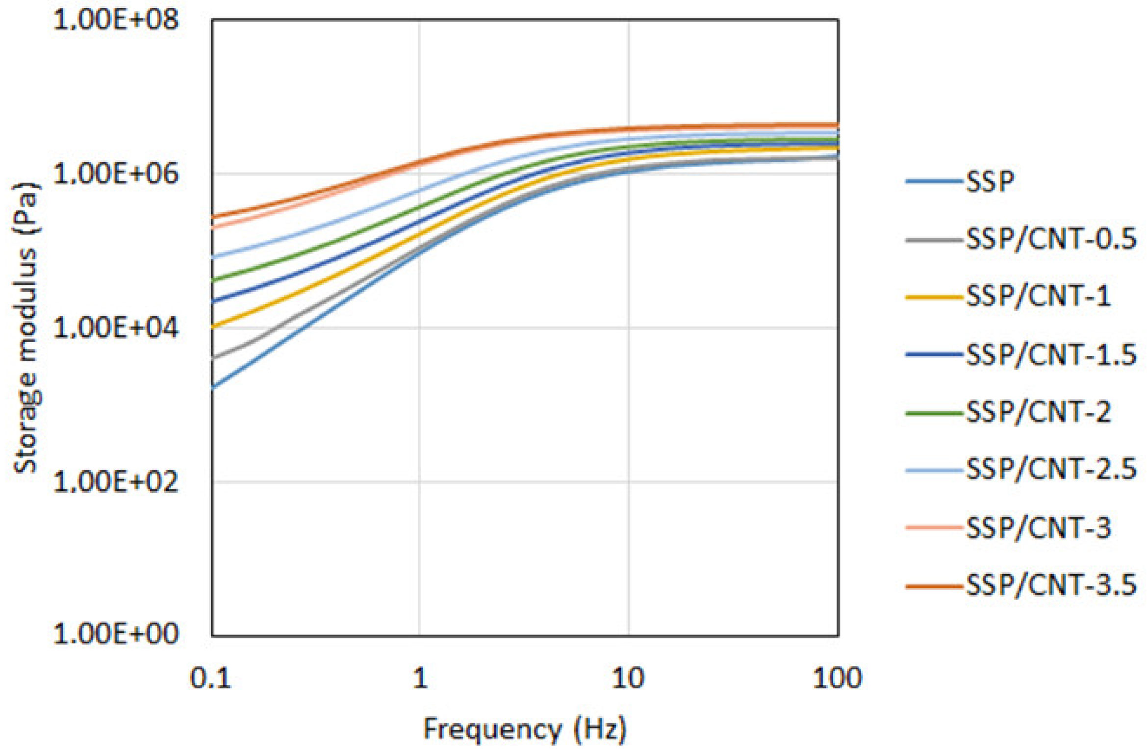 Polymers 15 02620 g004
