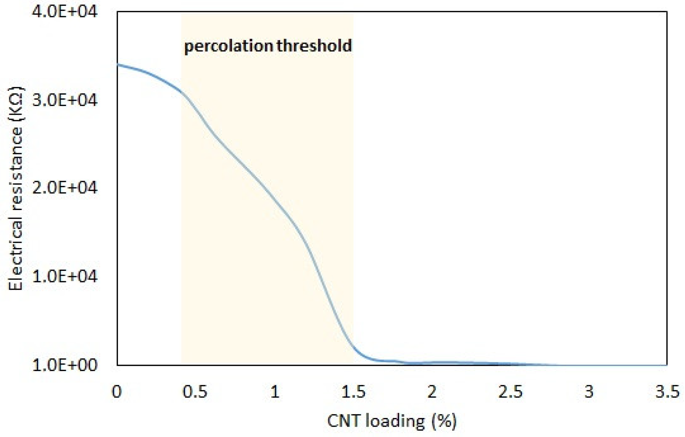 Polymers 15 02620 g010