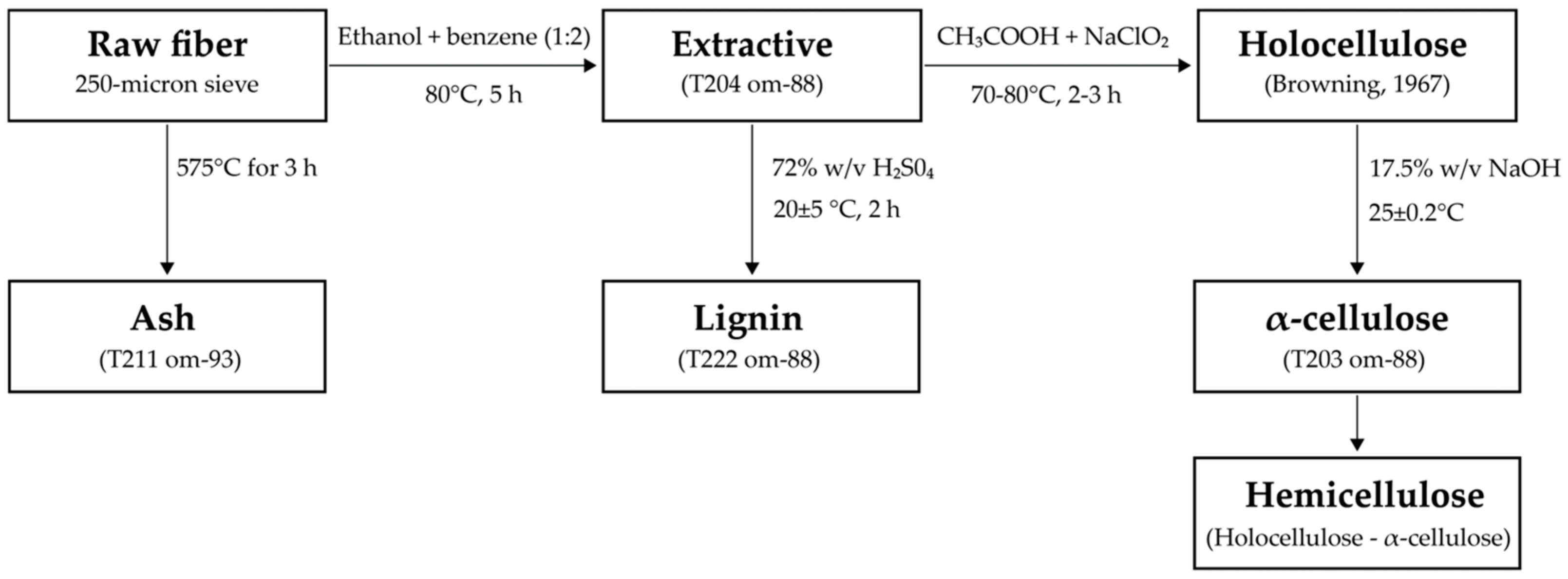 Polymers 15 02622 g001 Polymers 15 02622 g001
