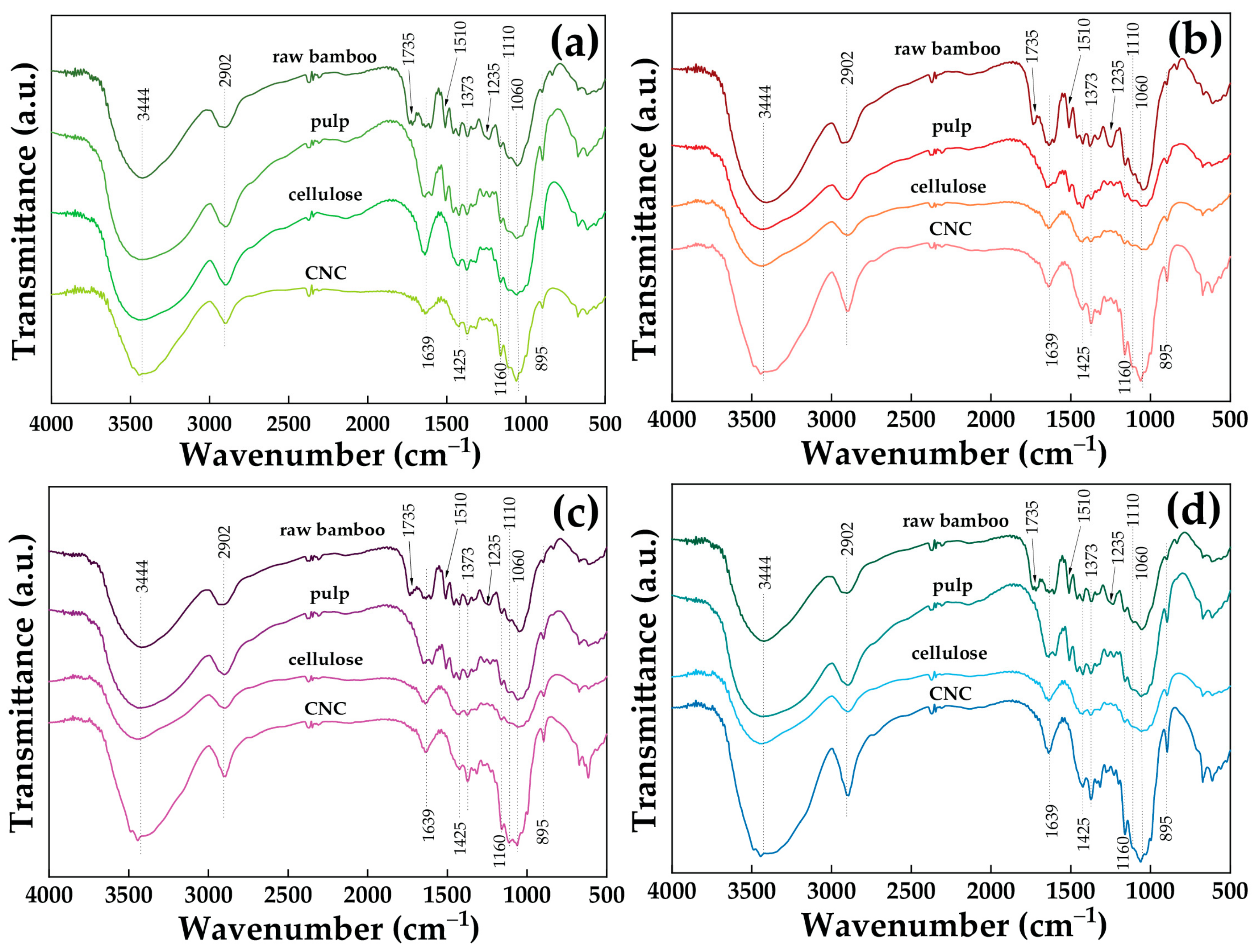 Polymers 15 02622 g003 Polymers 15 02622 g003