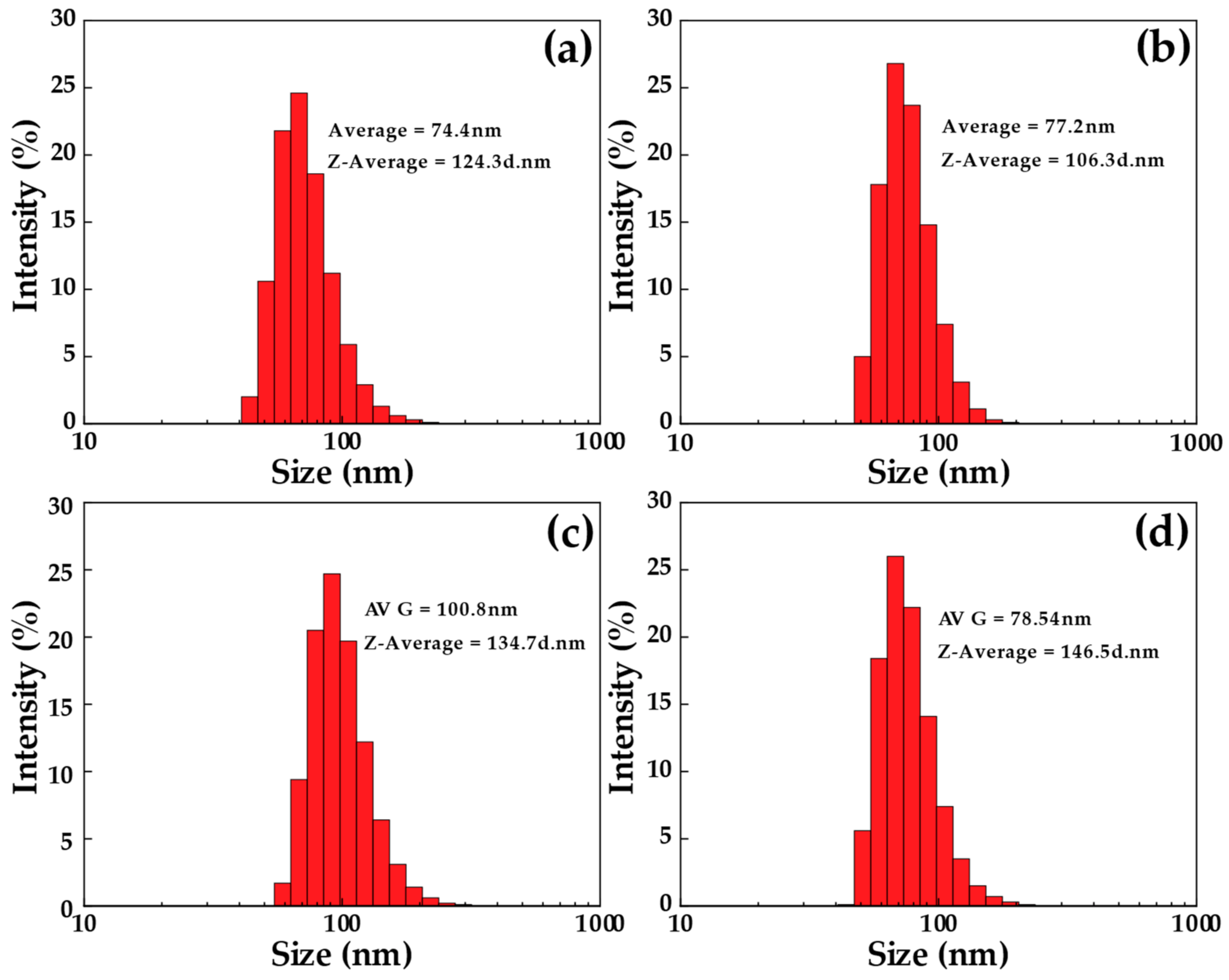 Polymers 15 02622 g008 Polymers 15 02622 g008