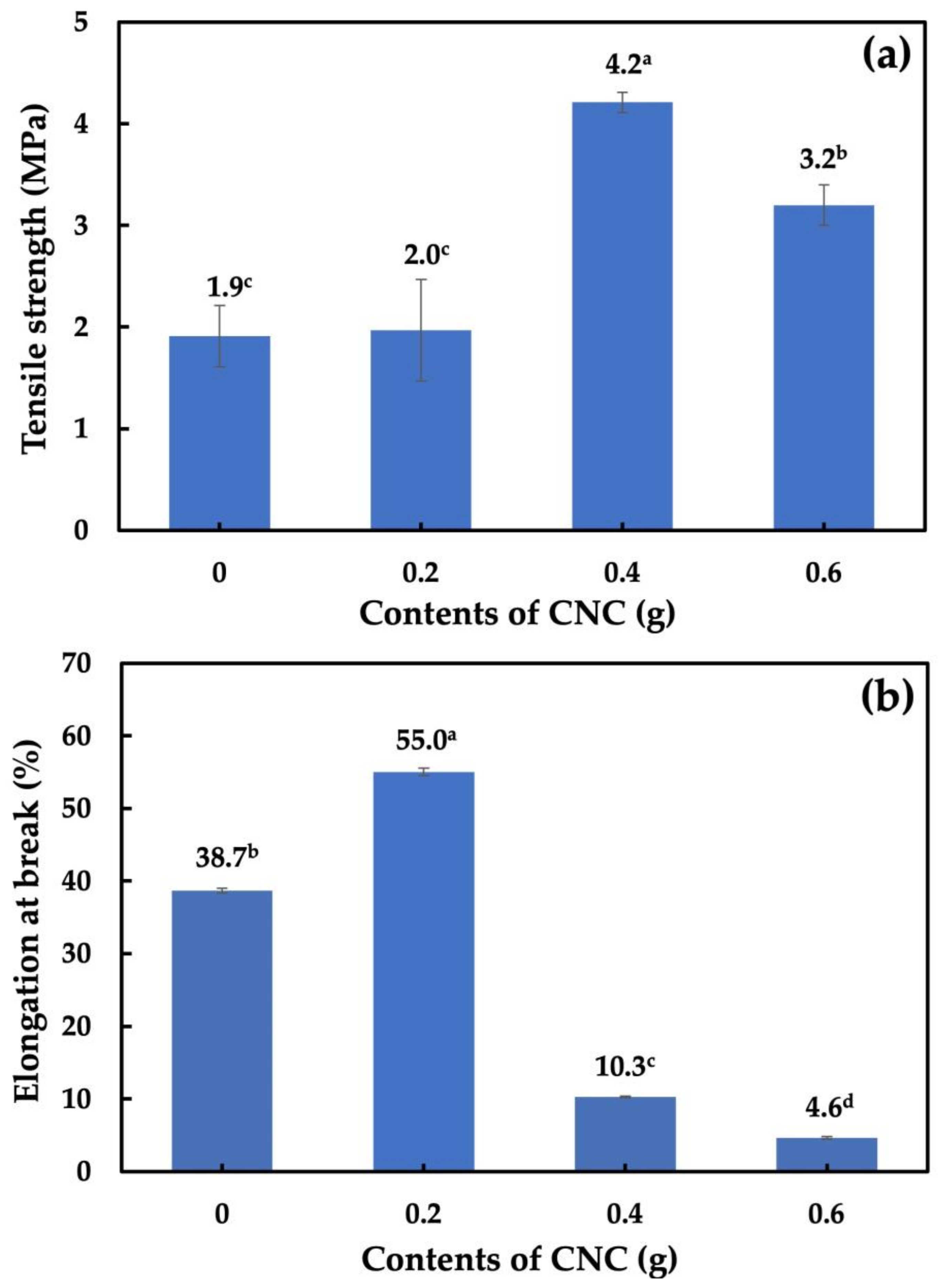 Polymers 15 02622 g009 Polymers 15 02622 g009