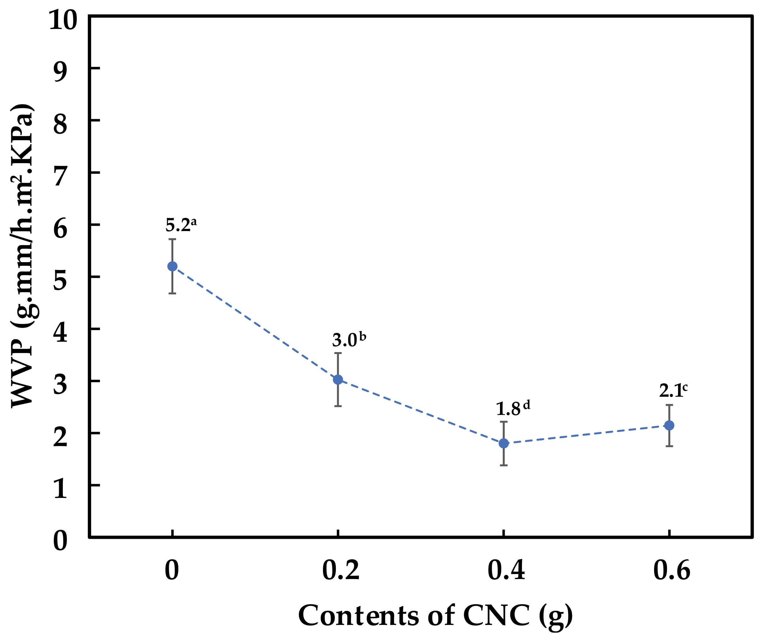Polymers 15 02622 g011 Polymers 15 02622 g011