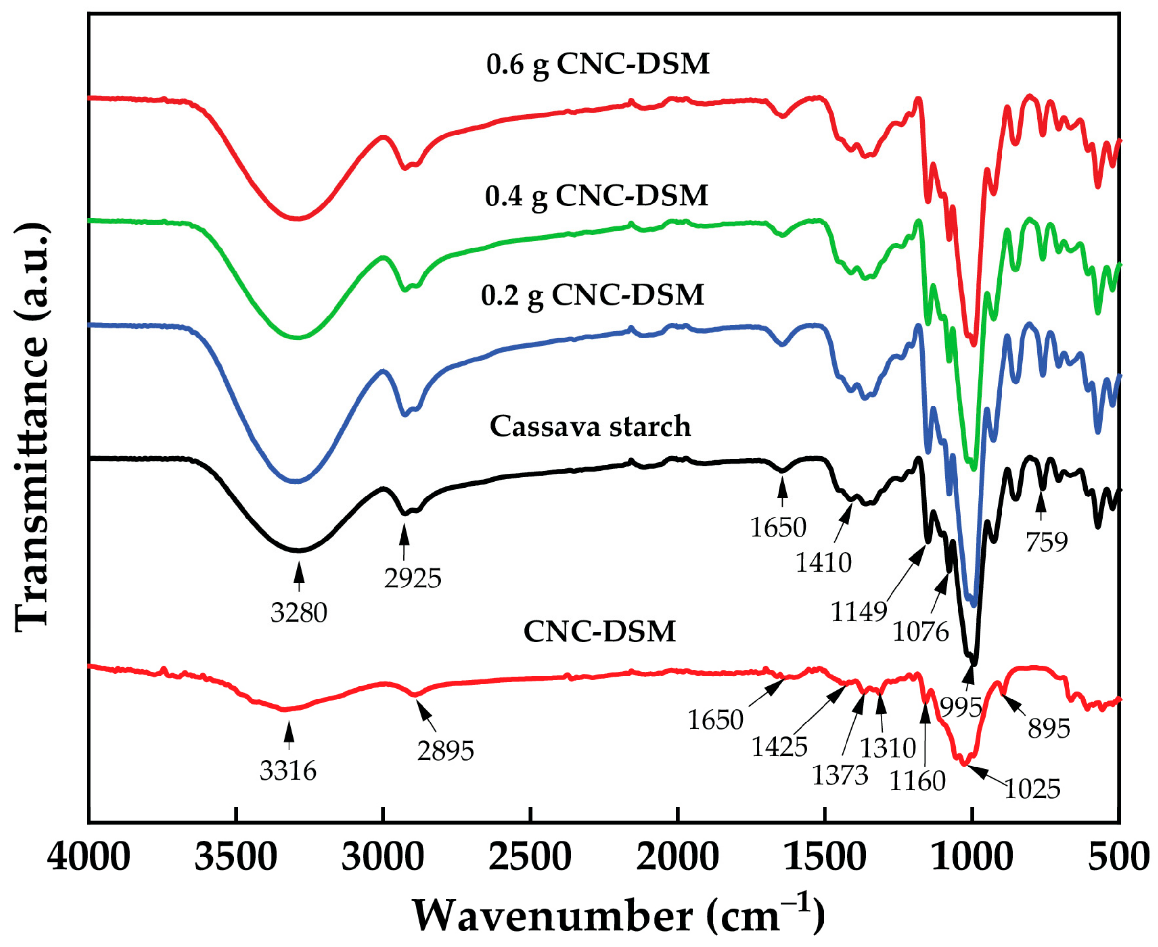 Polymers 15 02622 g012 Polymers 15 02622 g012