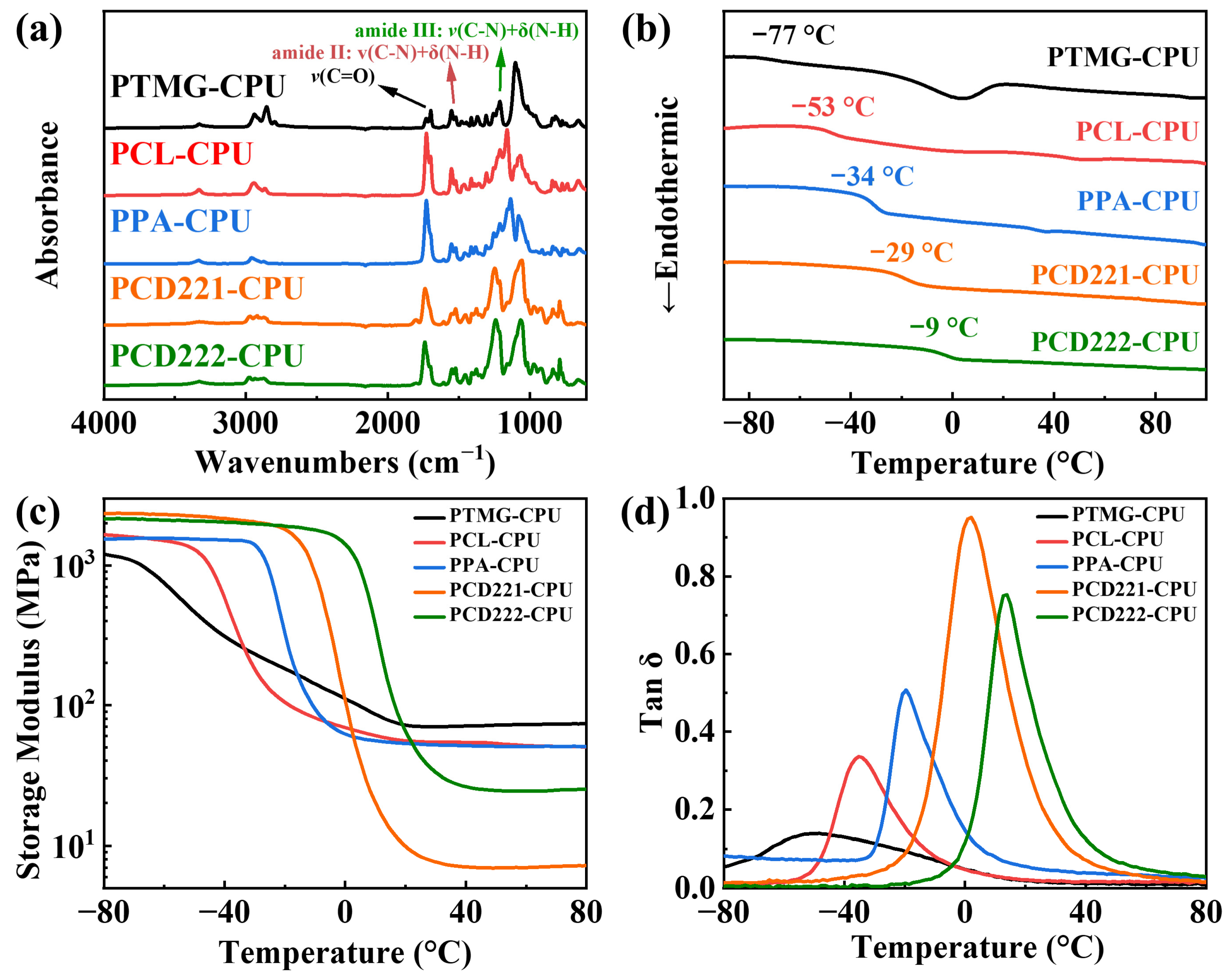 Polymers 15 02623 g002 Polymers 15 02623 g002