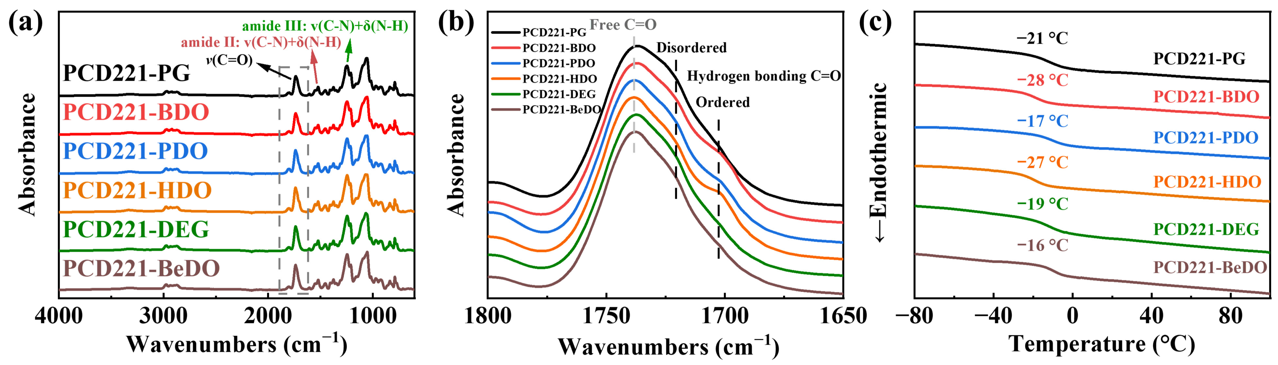 Polymers 15 02623 g003 Polymers 15 02623 g003