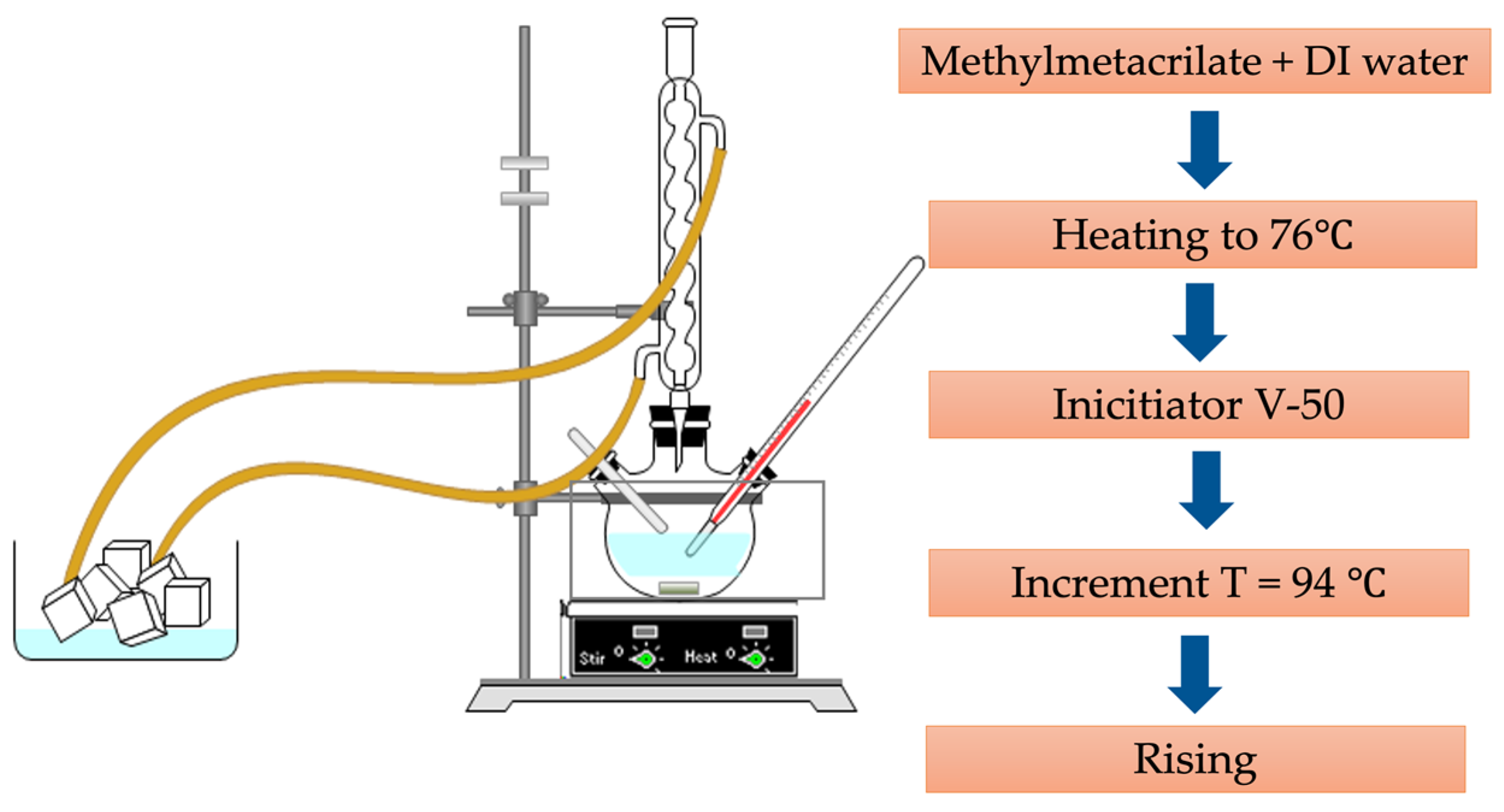 Polymers 15 02624 g001