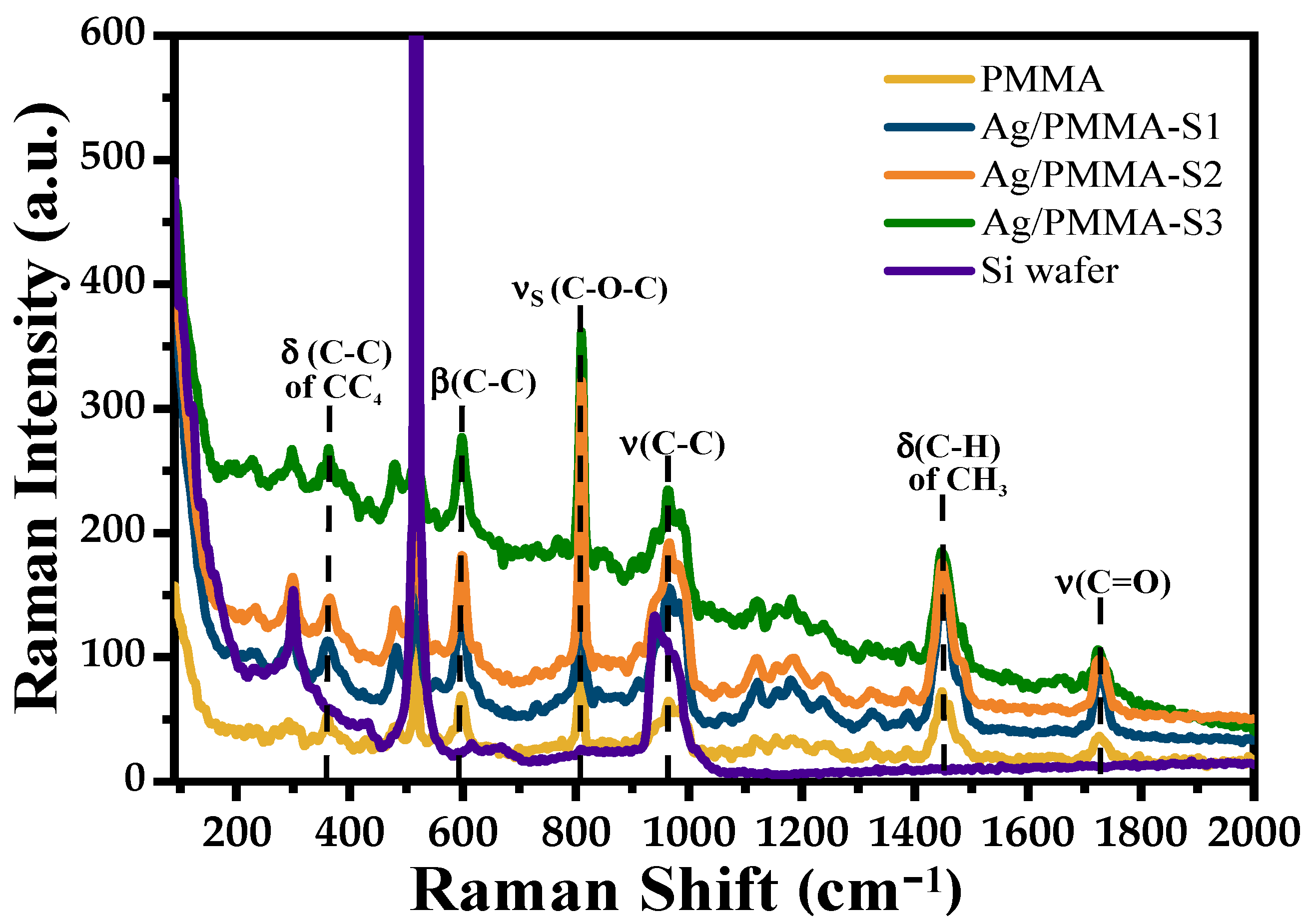 Polymers 15 02624 g005
