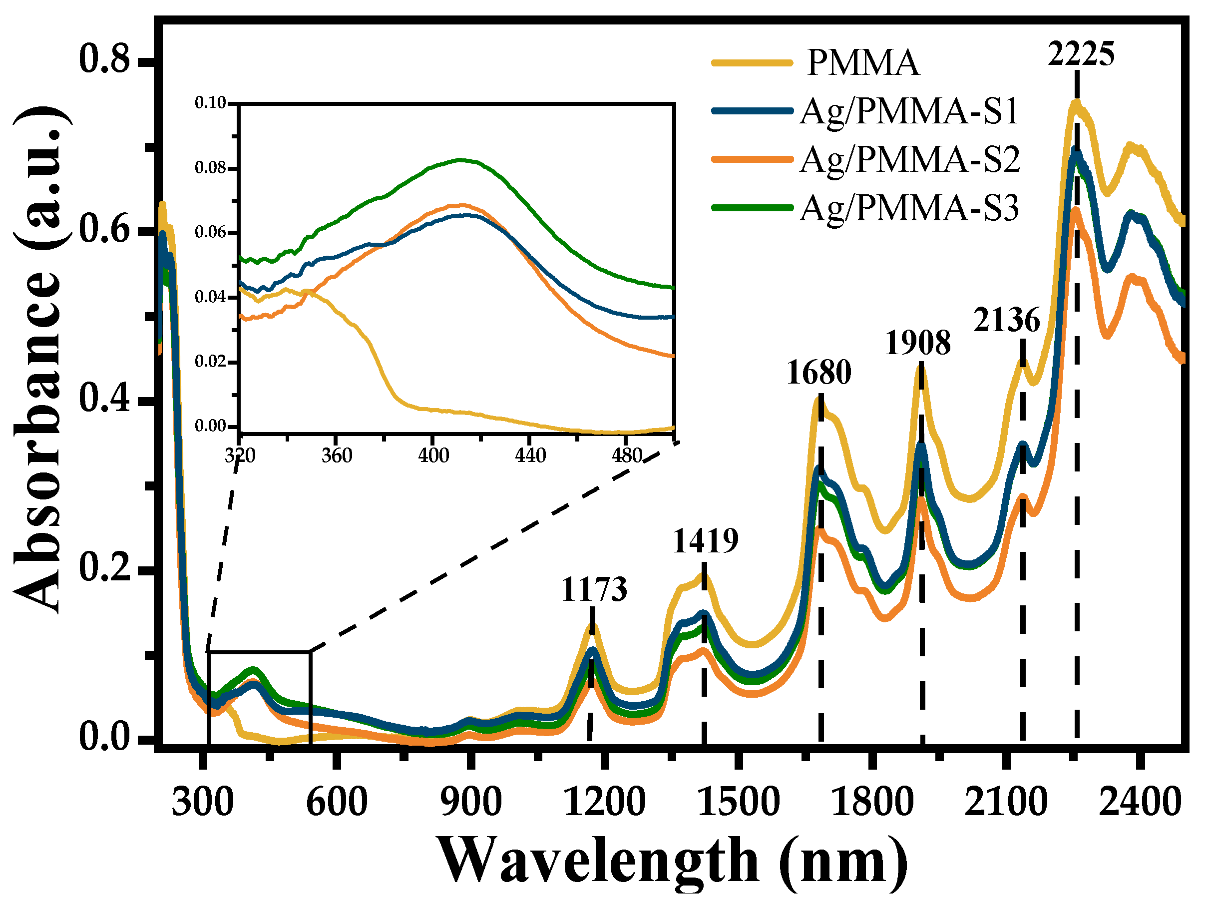 Polymers 15 02624 g006