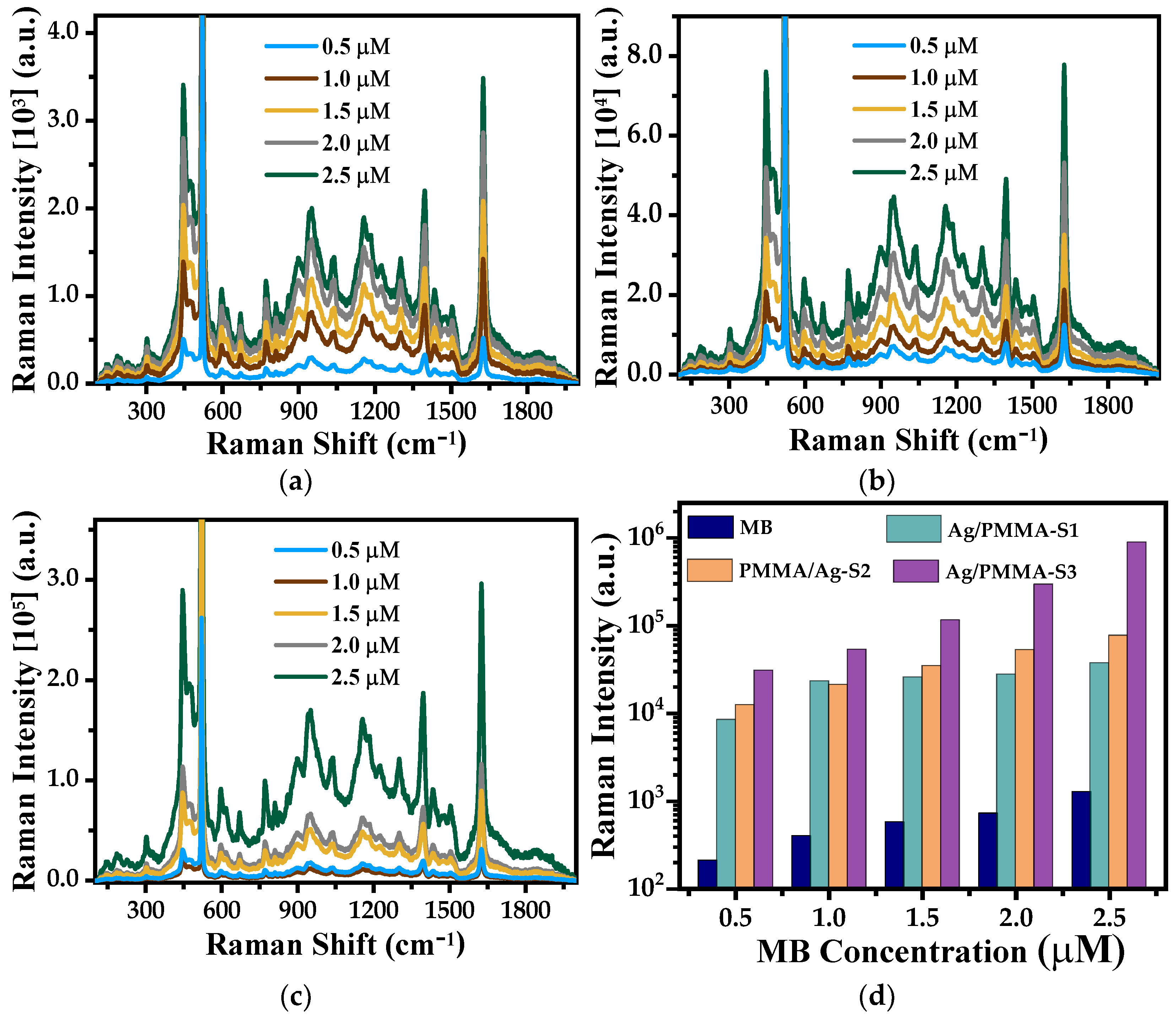 Polymers 15 02624 g011
