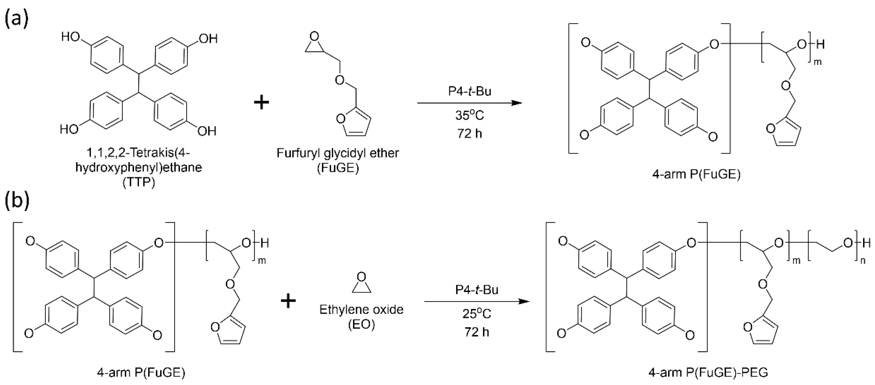 Multi-Armed Star-Shaped Block Copolymers of Poly(ethylene
