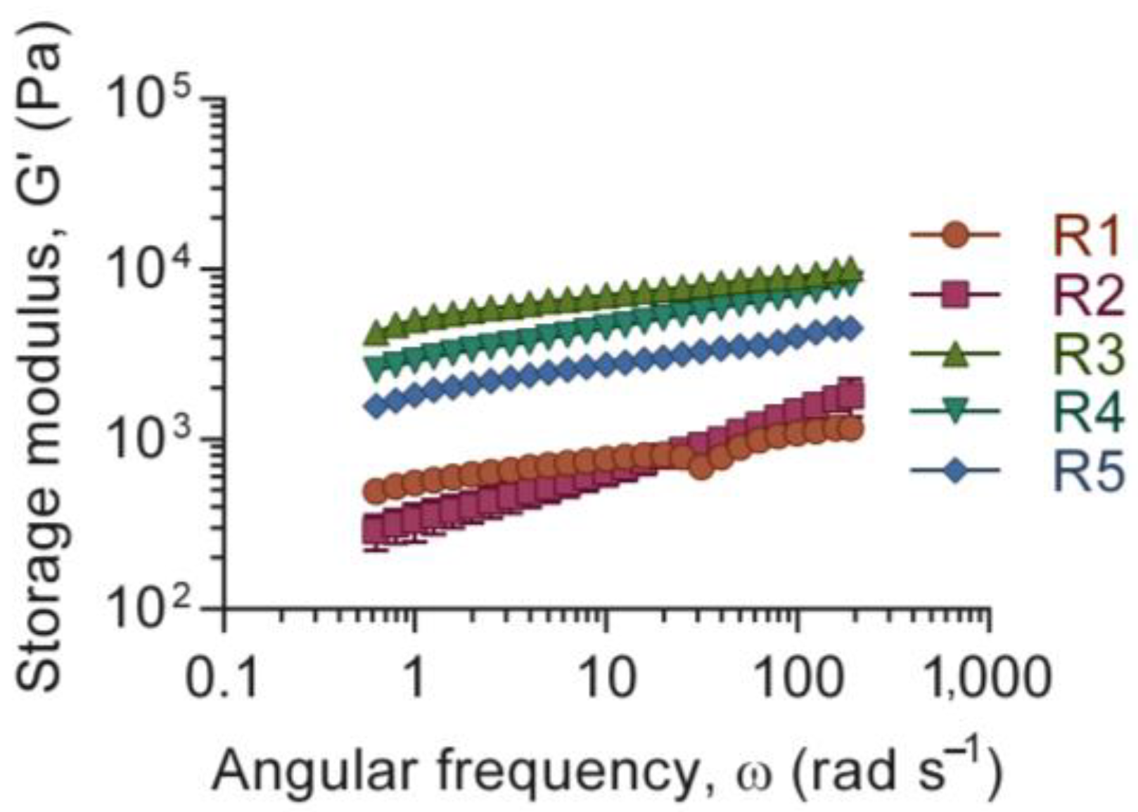 Polymers 15 02627 g002
