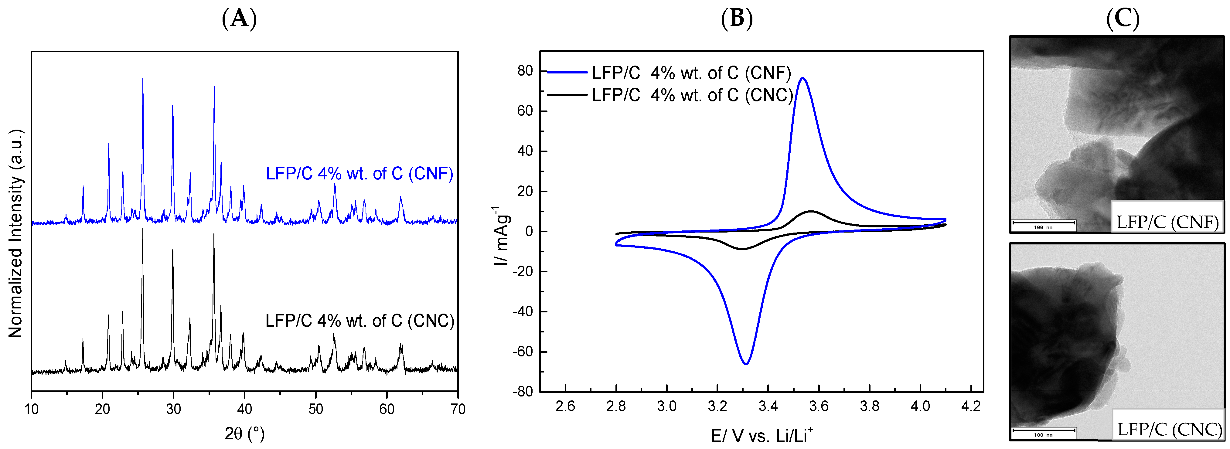 Polymers 15 02628 g004