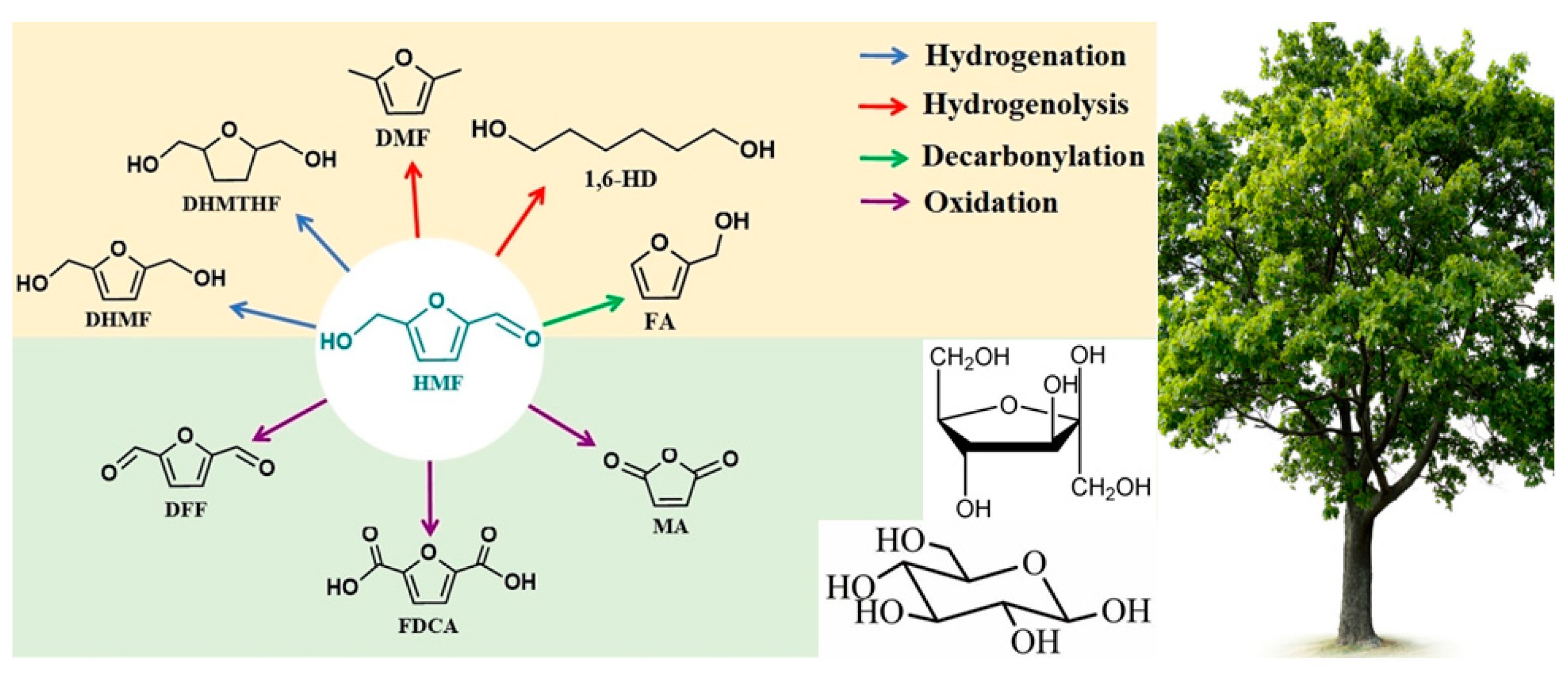 Polymers 15 02630 g001 Polymers 15 02630 g001