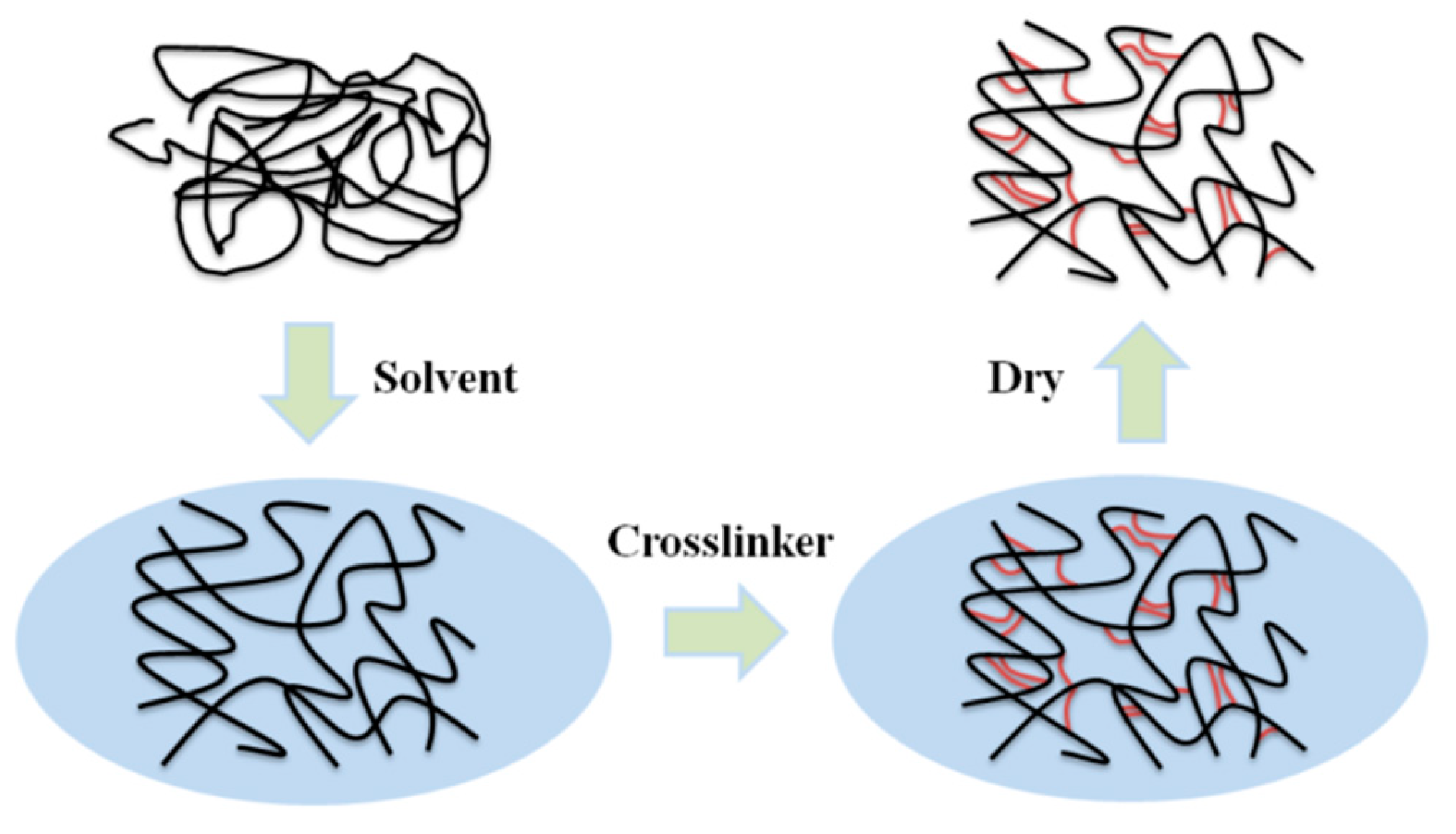 Polymers 15 02630 g003 Polymers 15 02630 g003