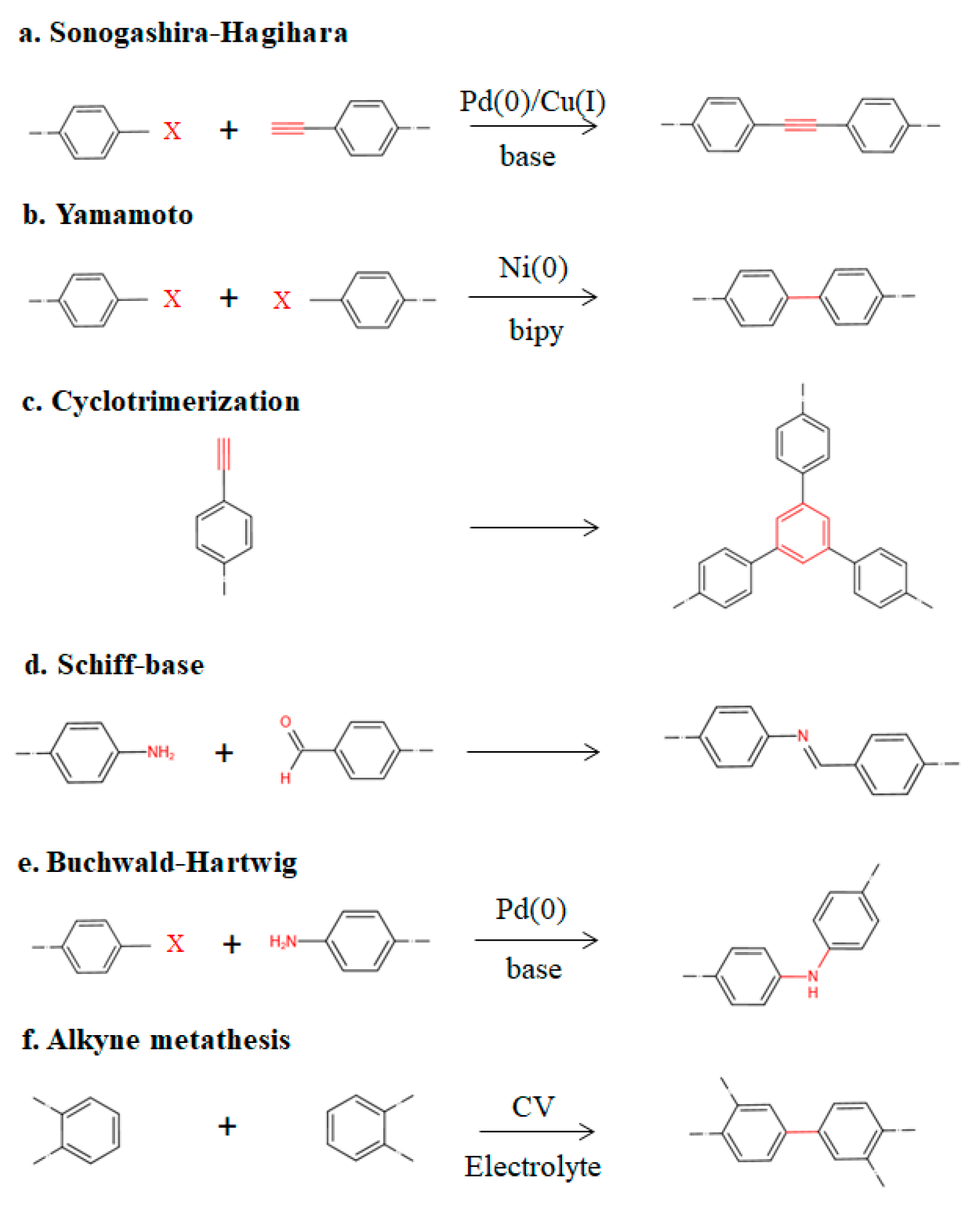Polymers 15 02630 g004 Polymers 15 02630 g004