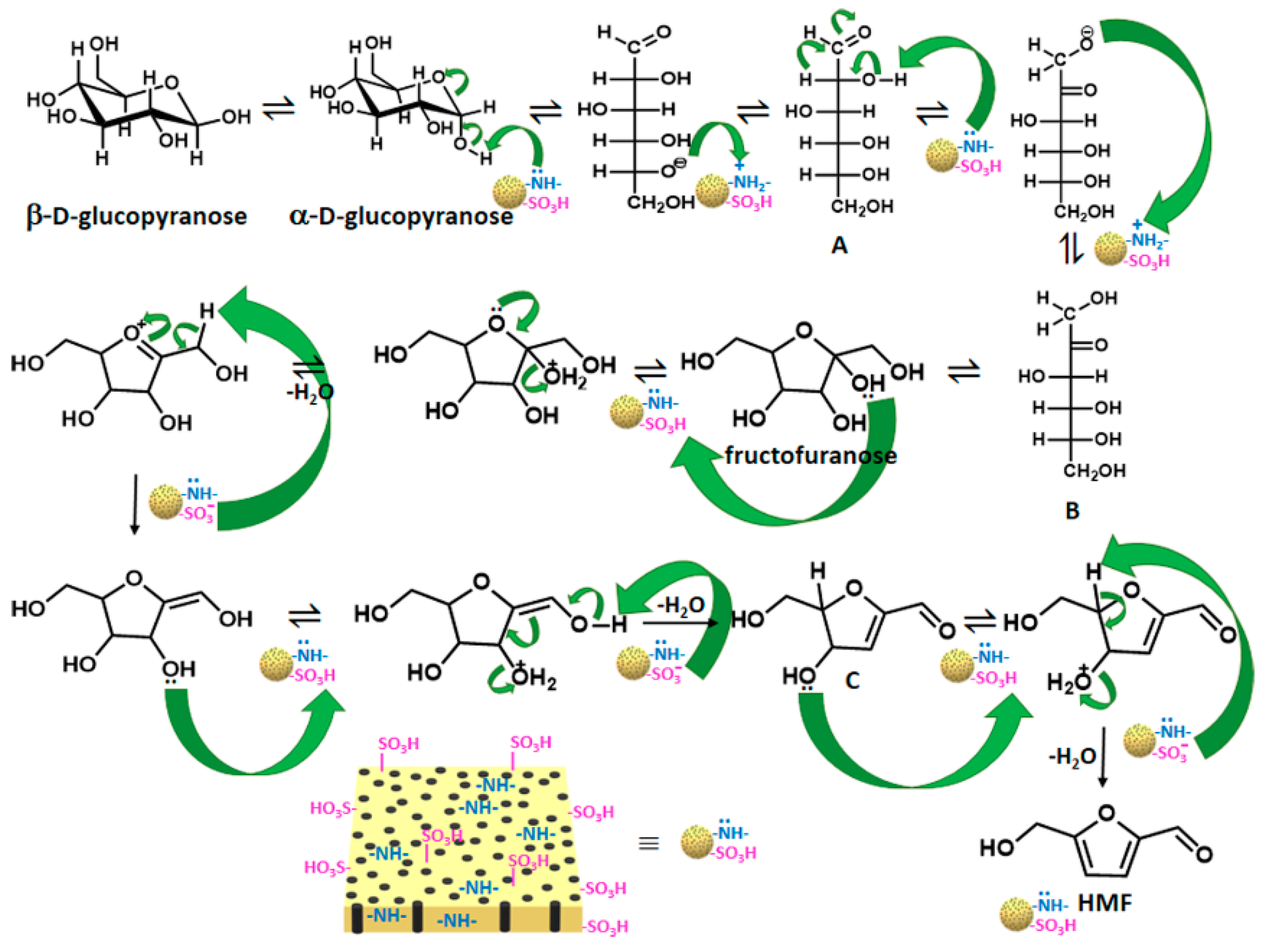 Polymers 15 02630 g007 Polymers 15 02630 g007
