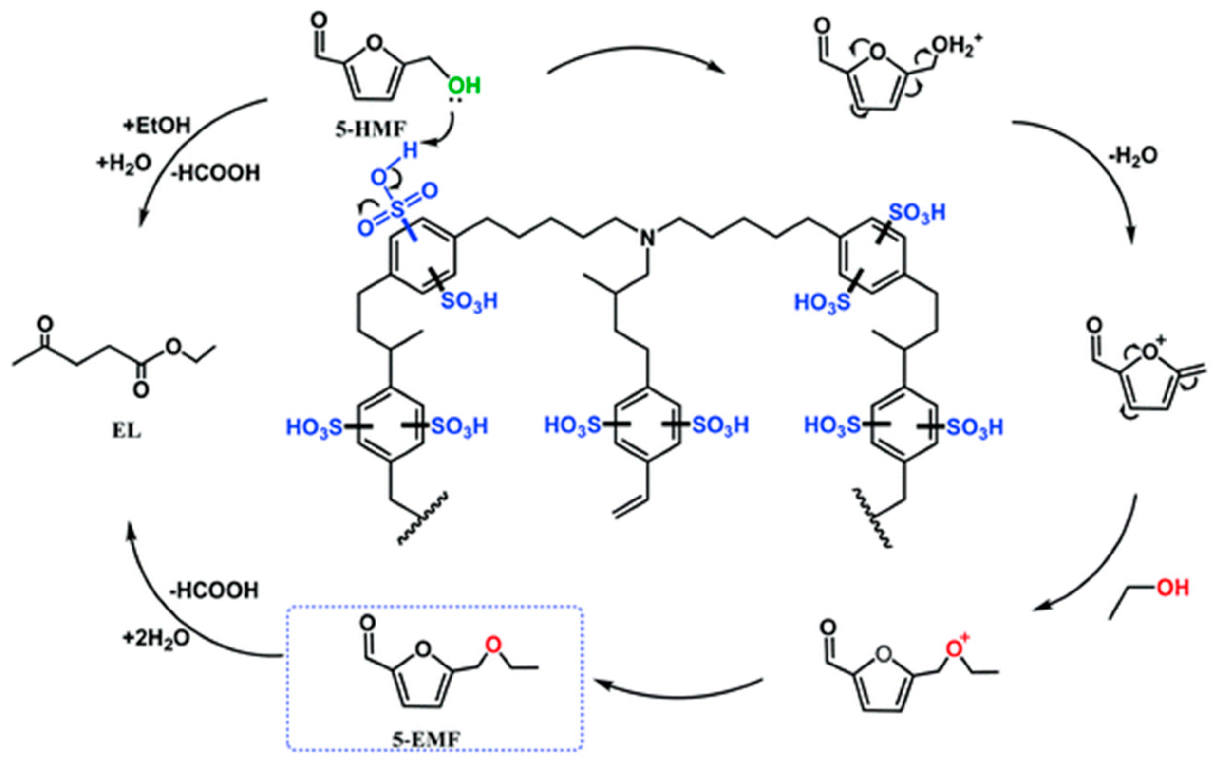 Polymers 15 02630 g009 Polymers 15 02630 g009