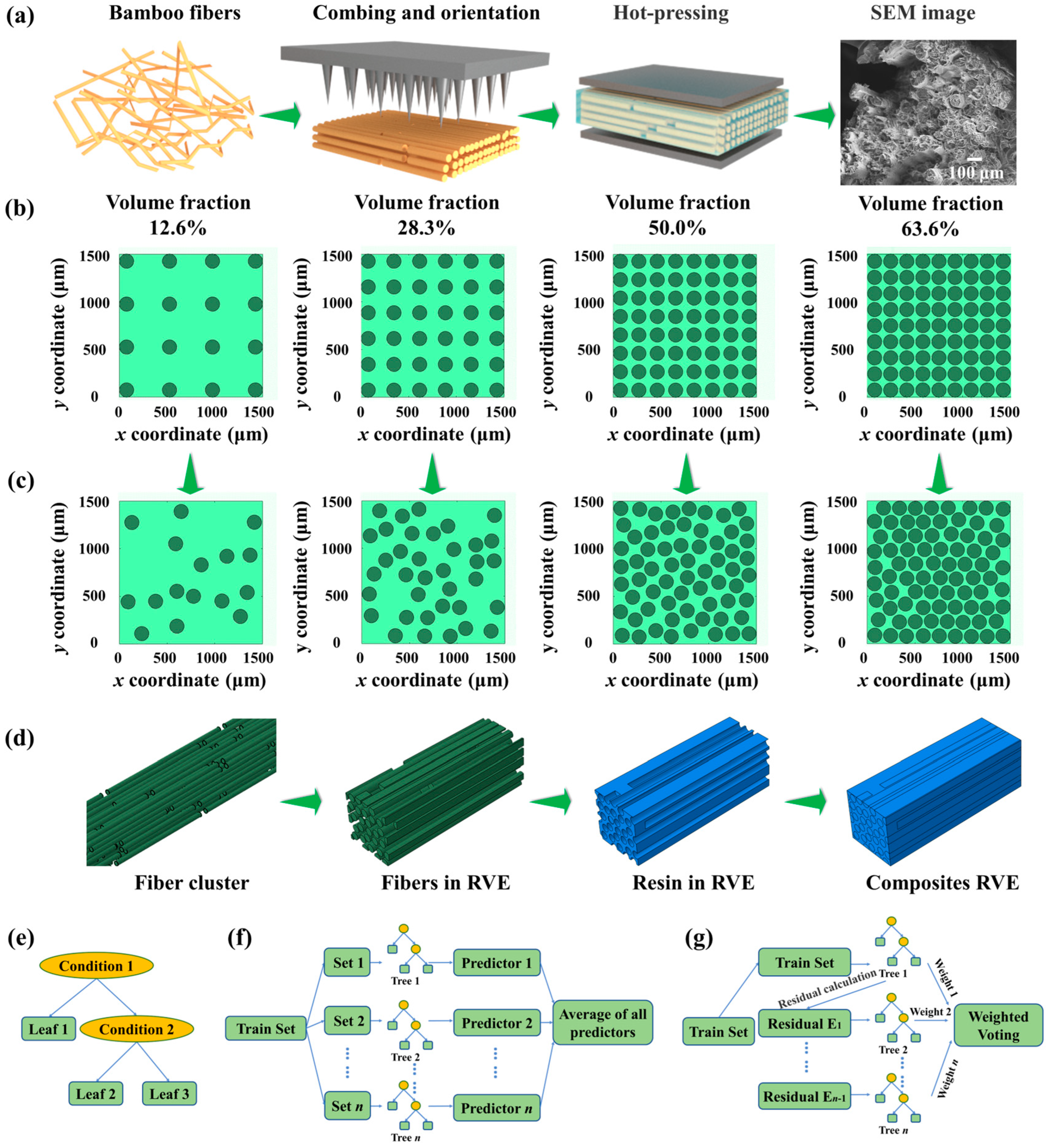 Polymers 15 02633 g001 Polymers 15 02633 g001