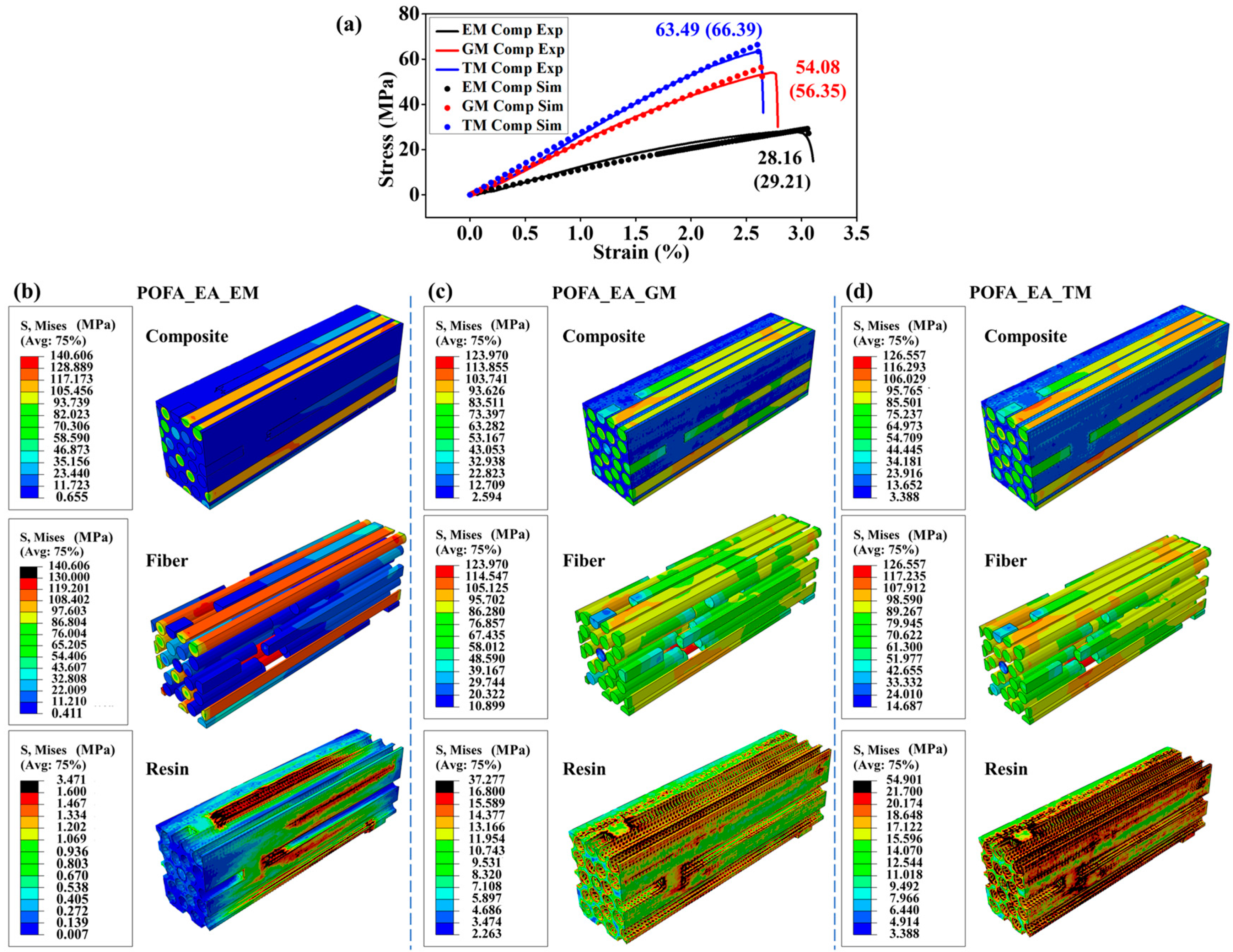 Polymers 15 02633 g003 Polymers 15 02633 g003
