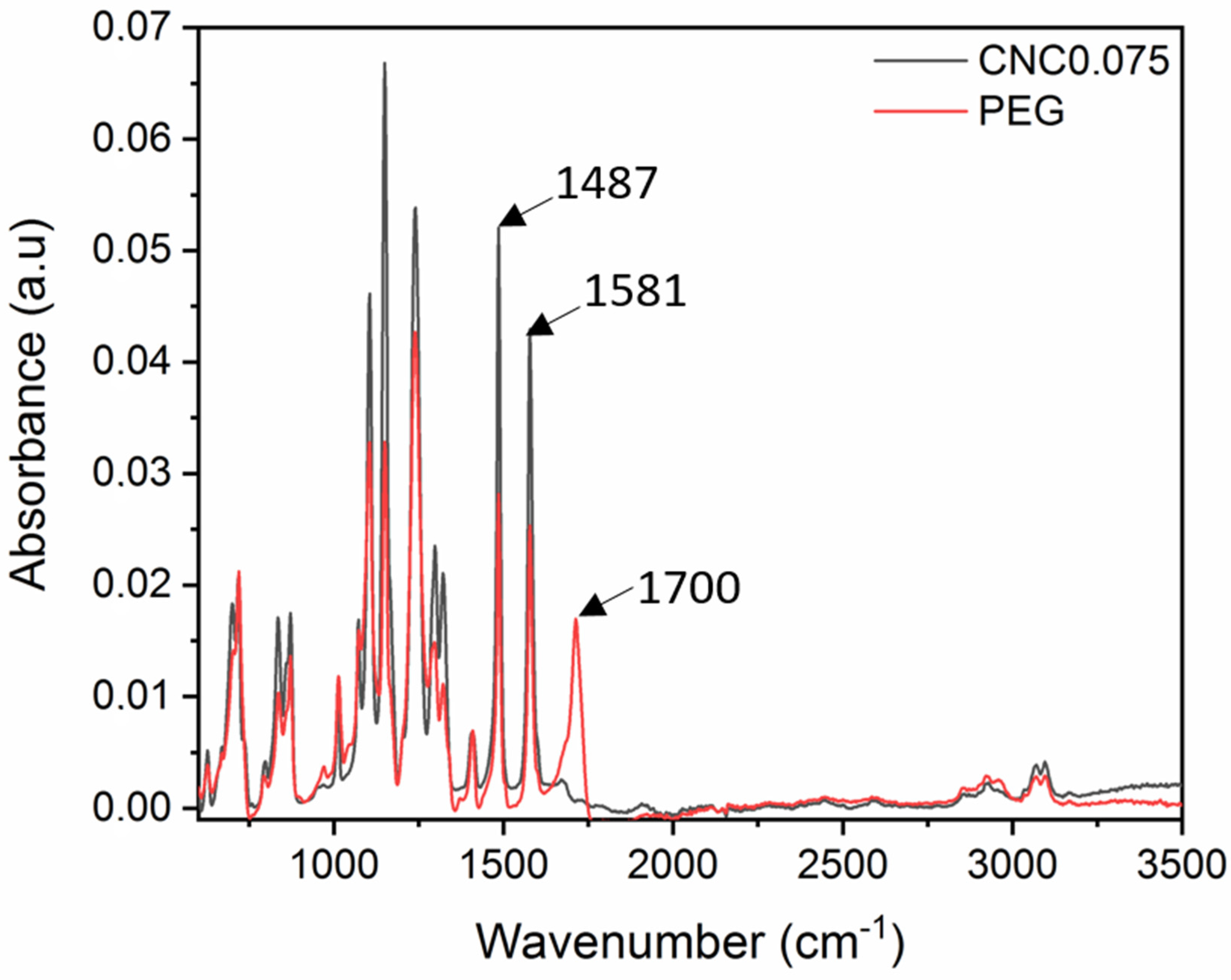 Polymers 15 02636 g002 Polymers 15 02636 g002