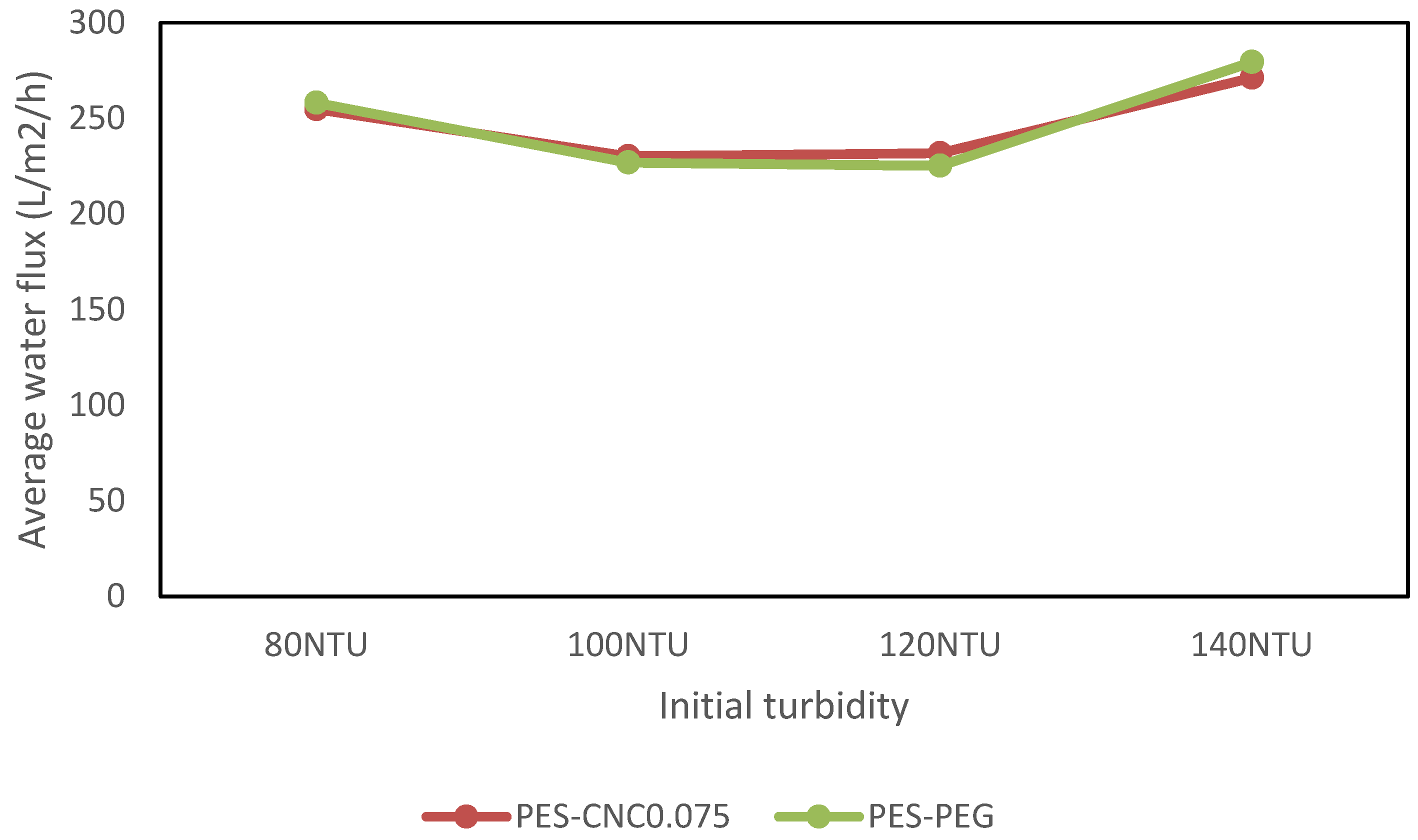 Polymers 15 02636 g010 Polymers 15 02636 g010
