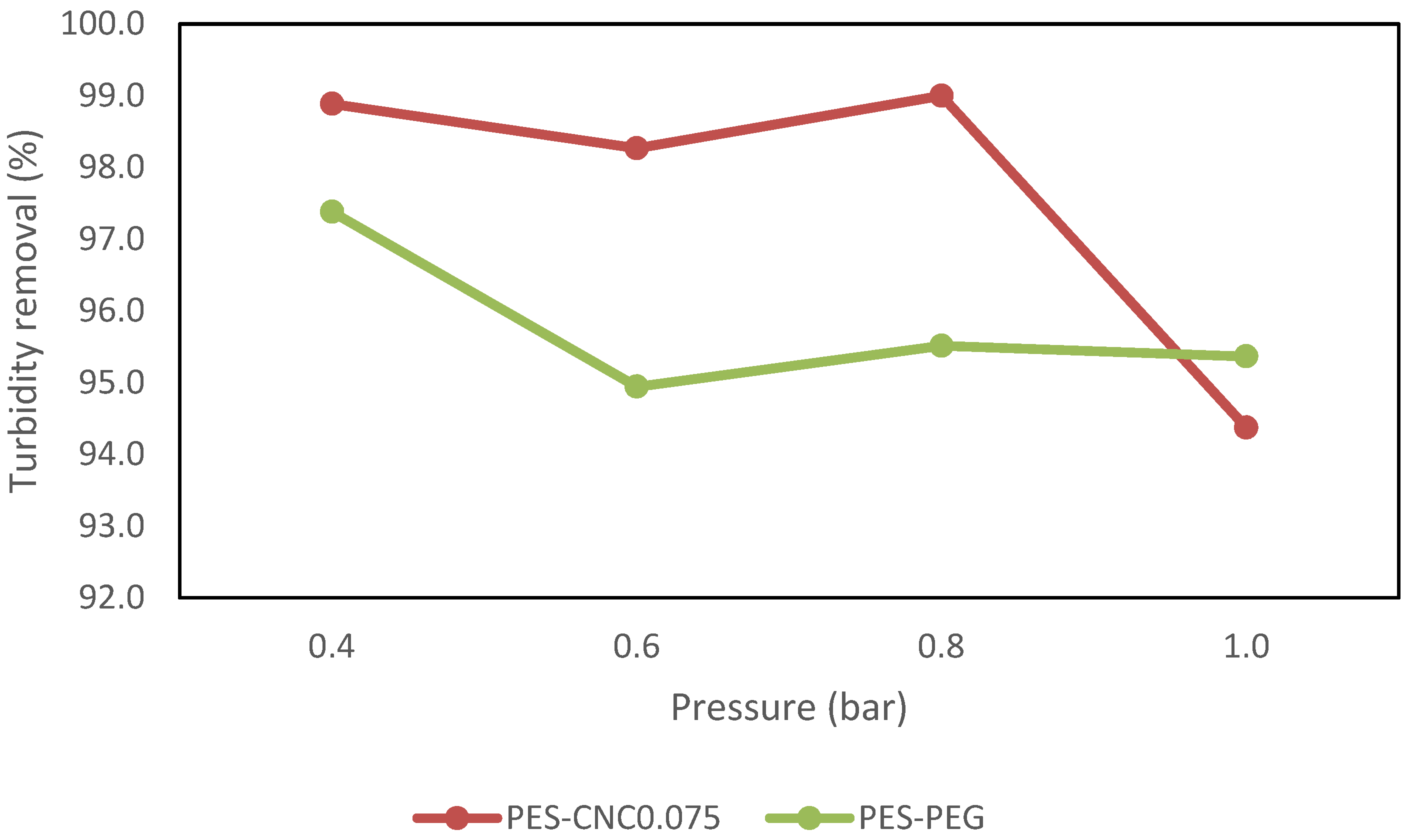 Polymers 15 02636 g013 Polymers 15 02636 g013