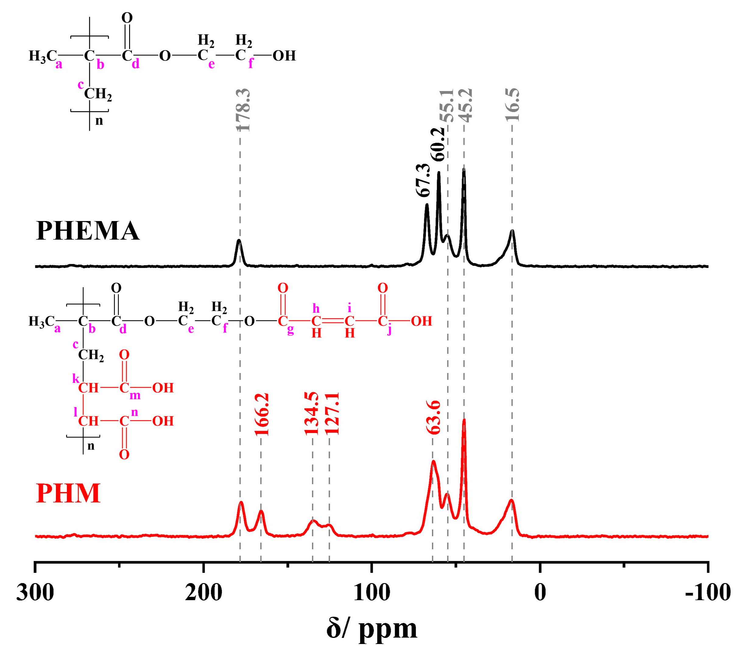 Polymers 15 02637 g004
