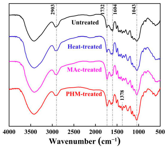 Exploration of Optimal Reaction Conditions for Constructing