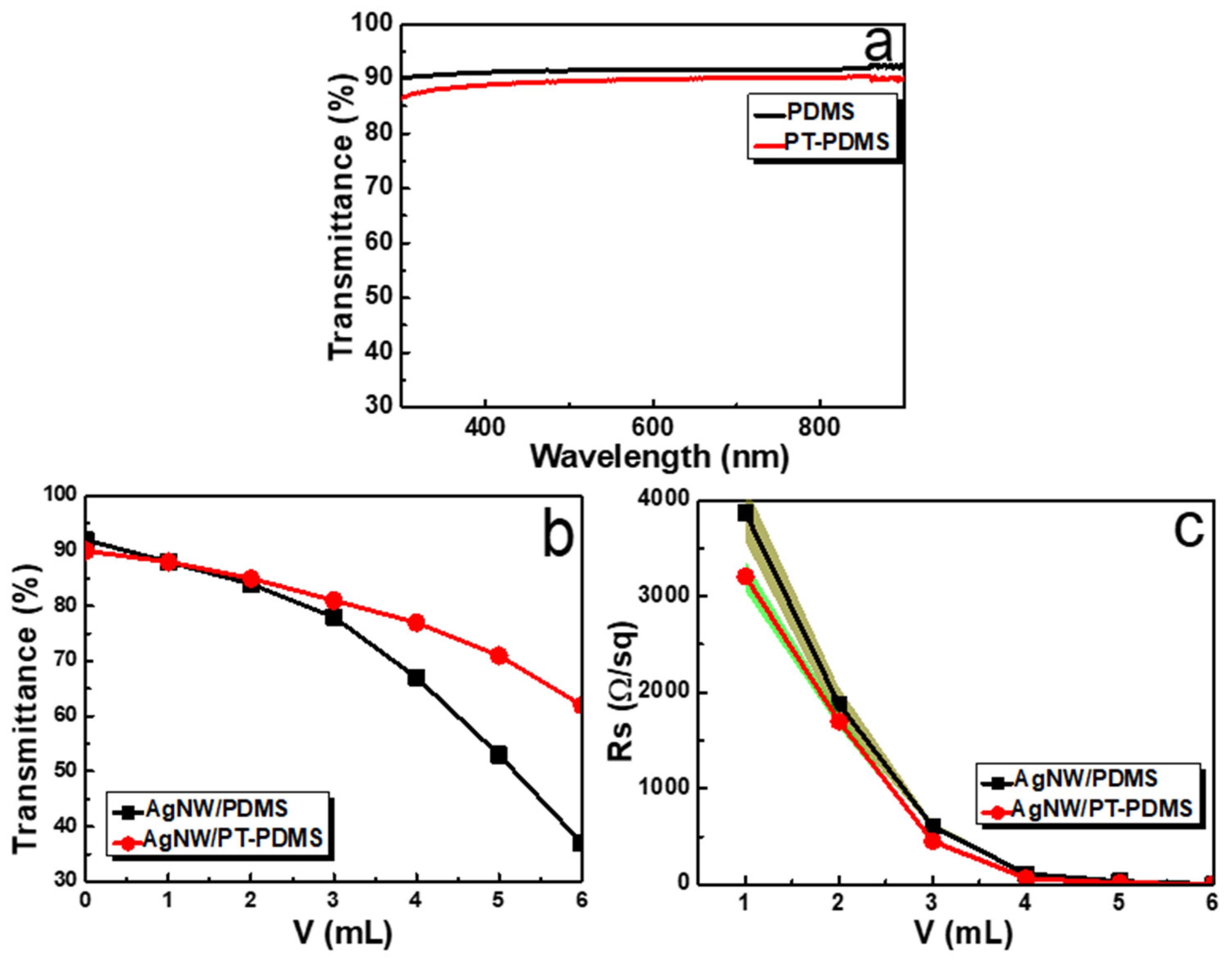 Polymers 15 02640 g002
