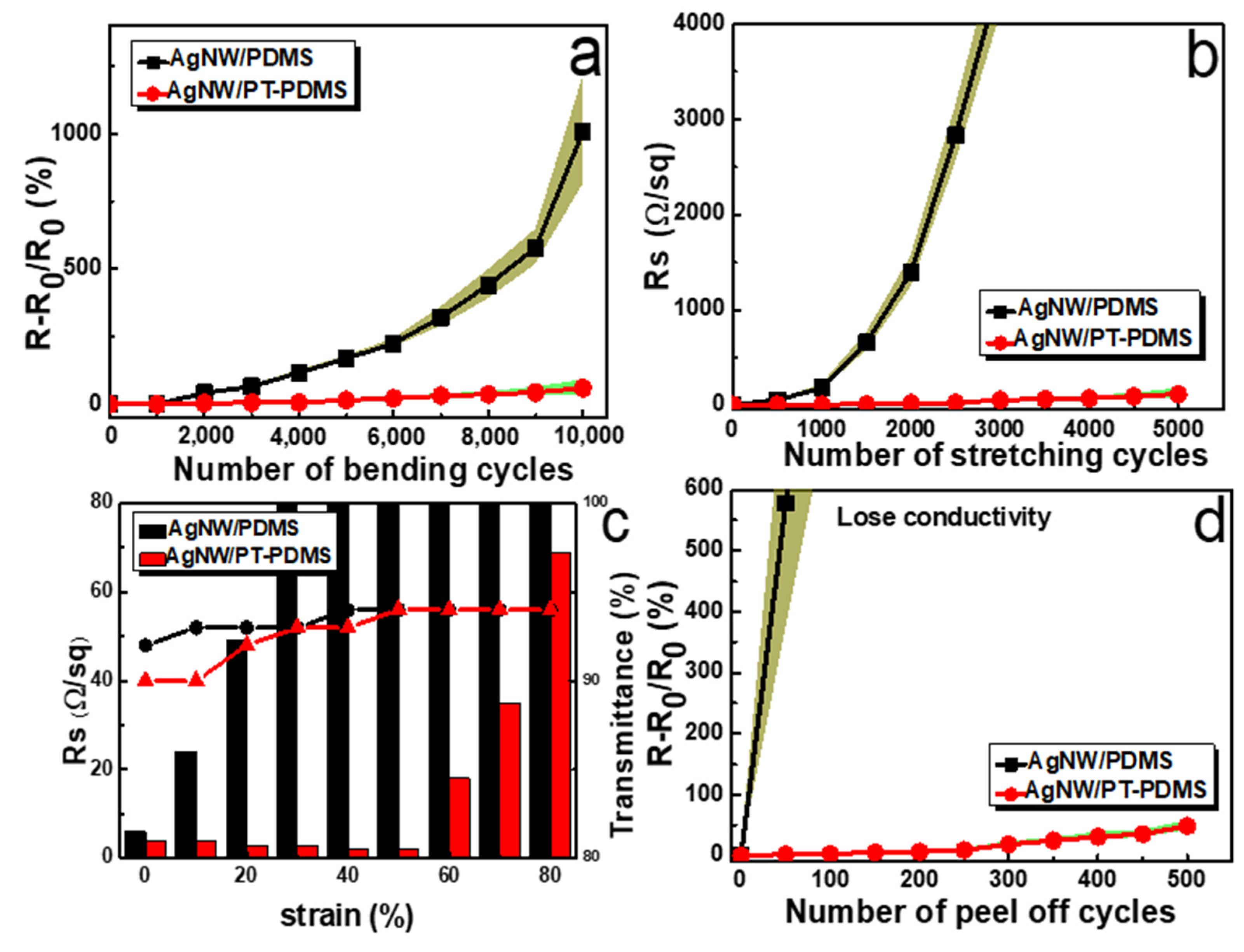 Polymers 15 02640 g003
