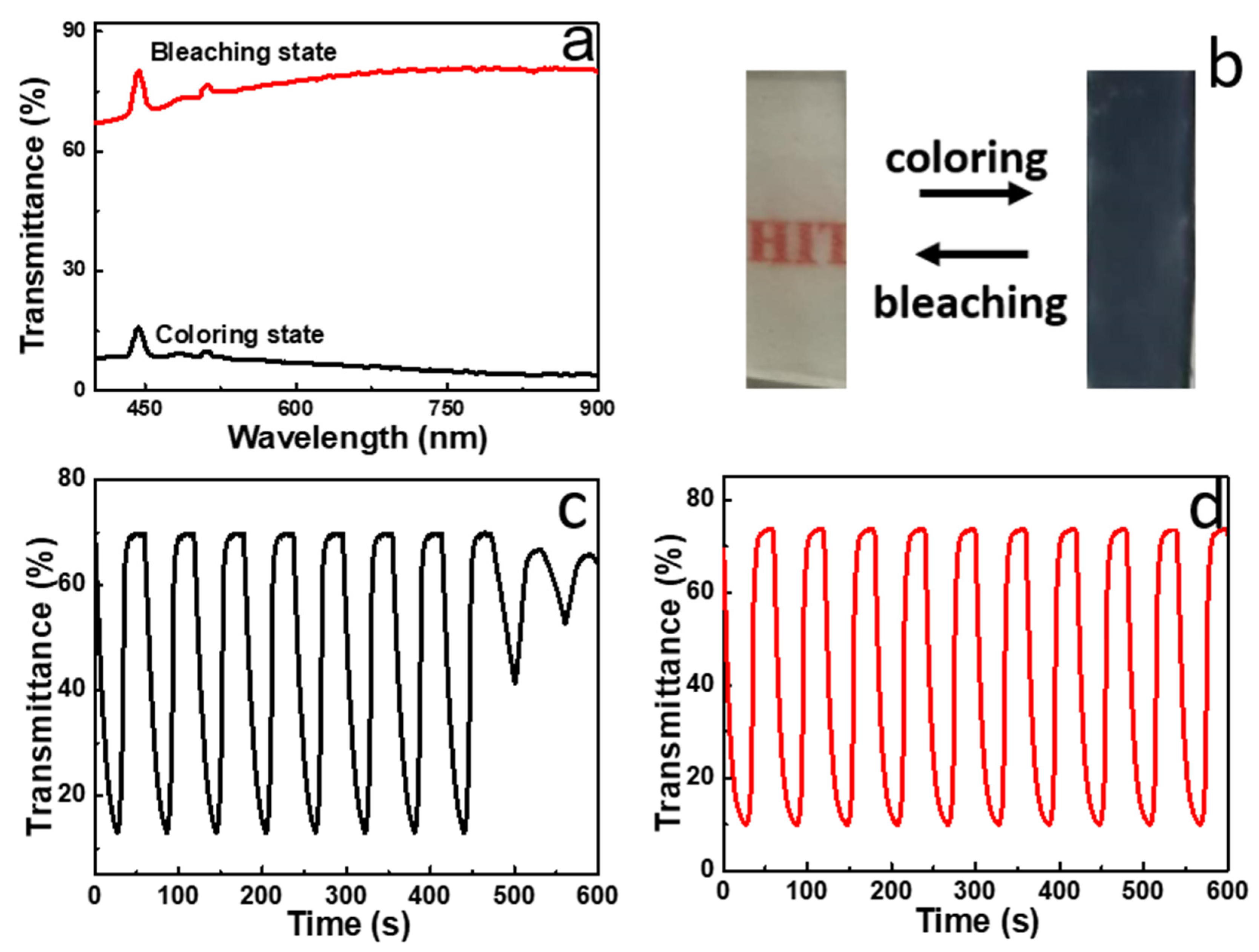 Polymers 15 02640 g004
