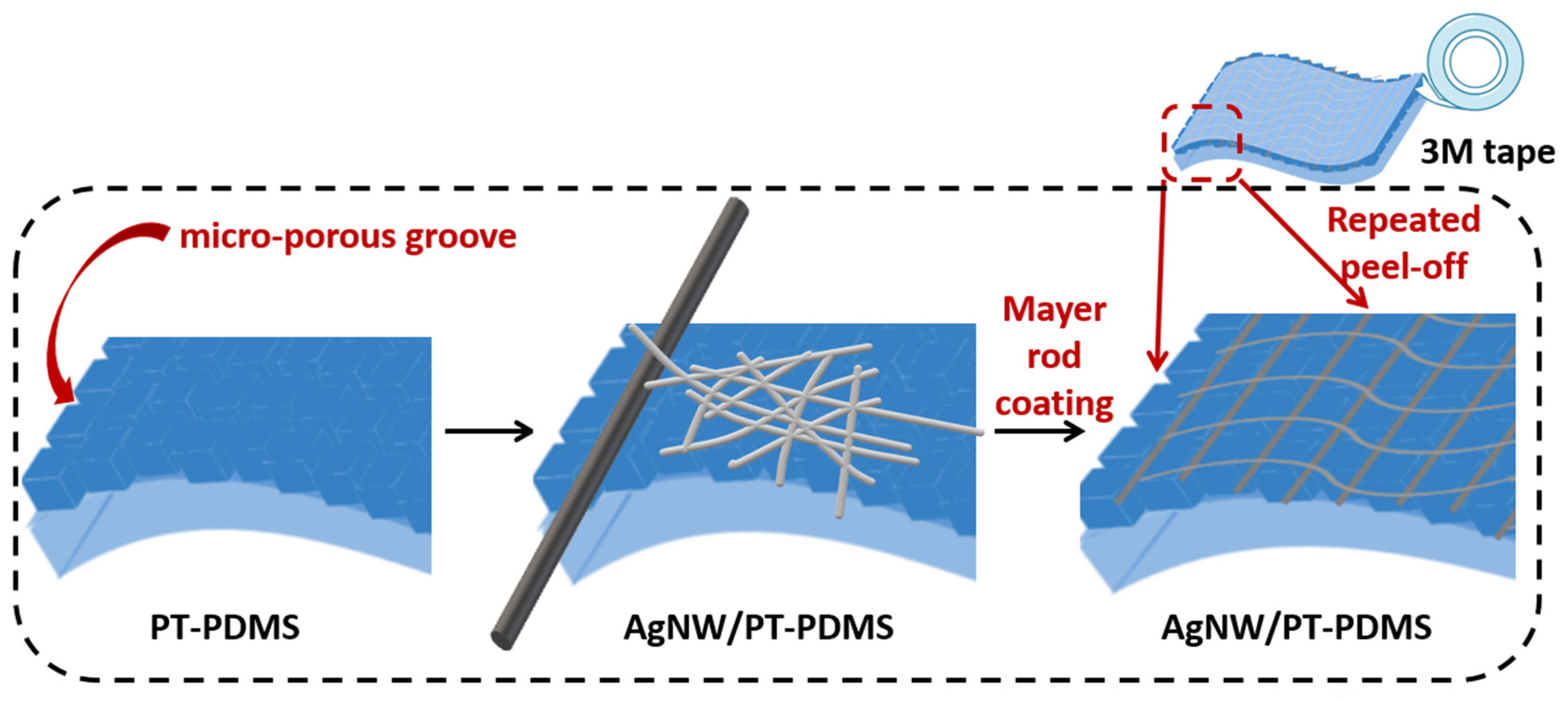 Polymers 15 02640 sch002