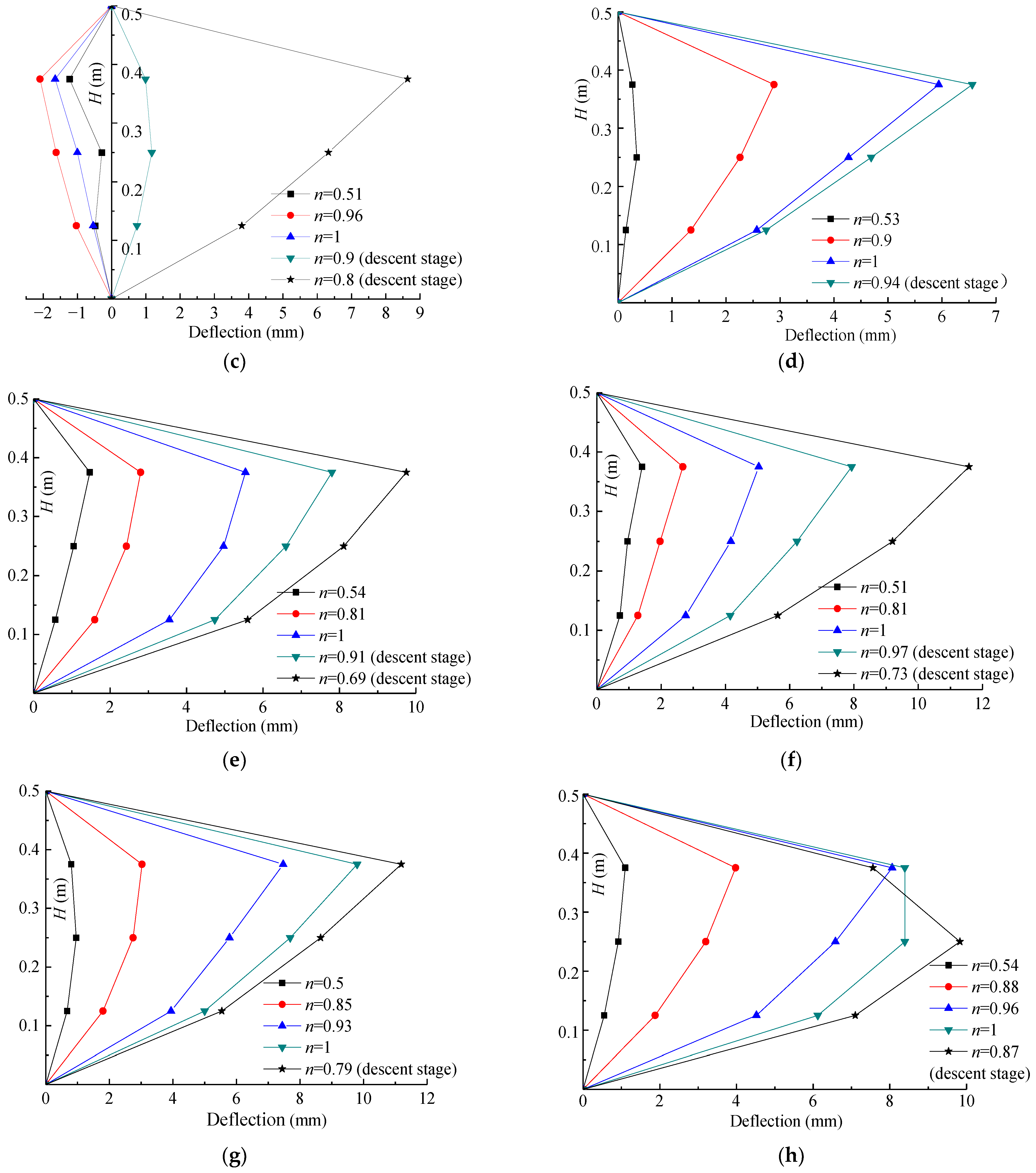 Polymers 15 02642 g009b
