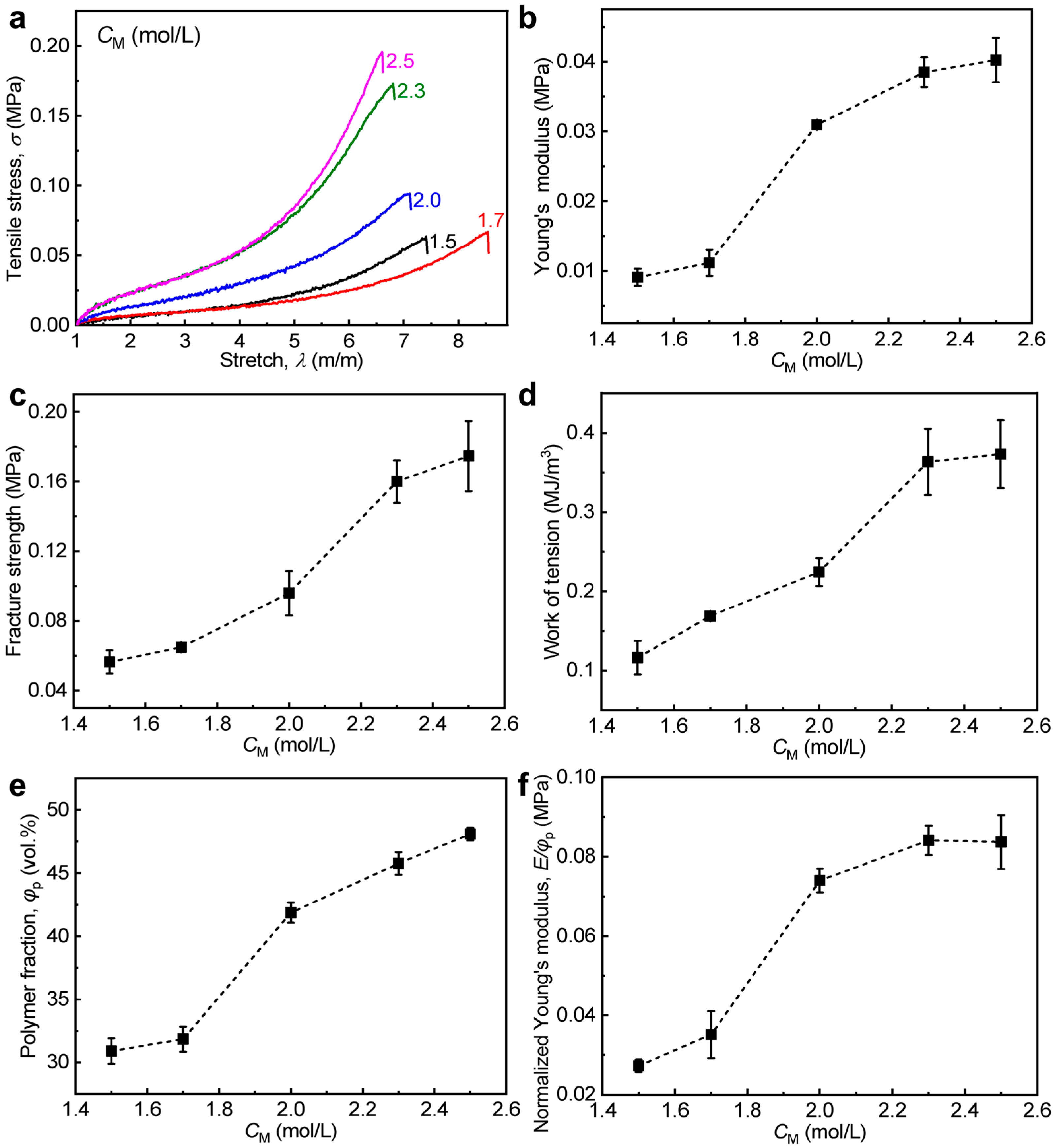 Polymers 15 02644 g002 Polymers 15 02644 g002