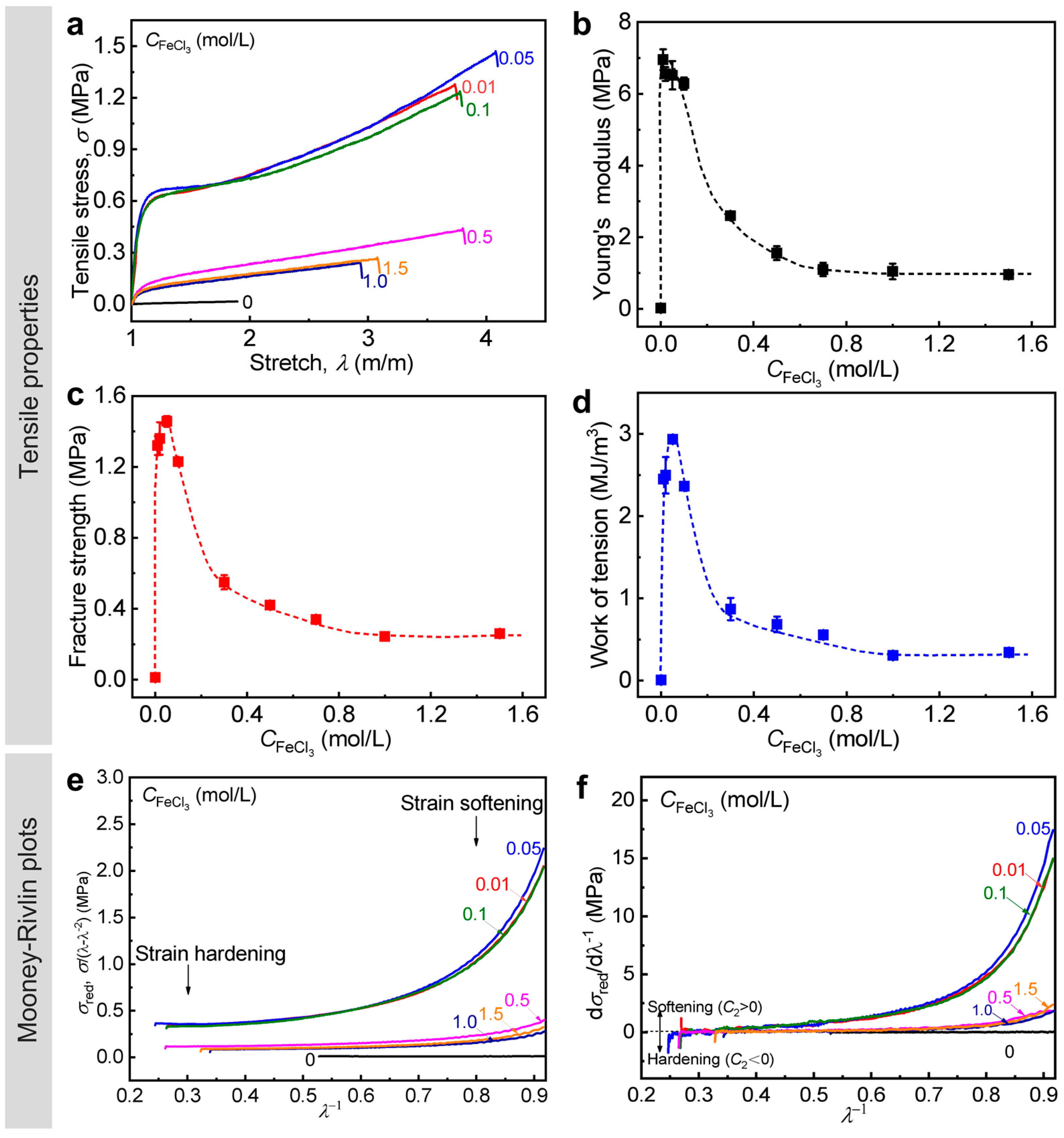 Polymers 15 02644 g006 Polymers 15 02644 g006