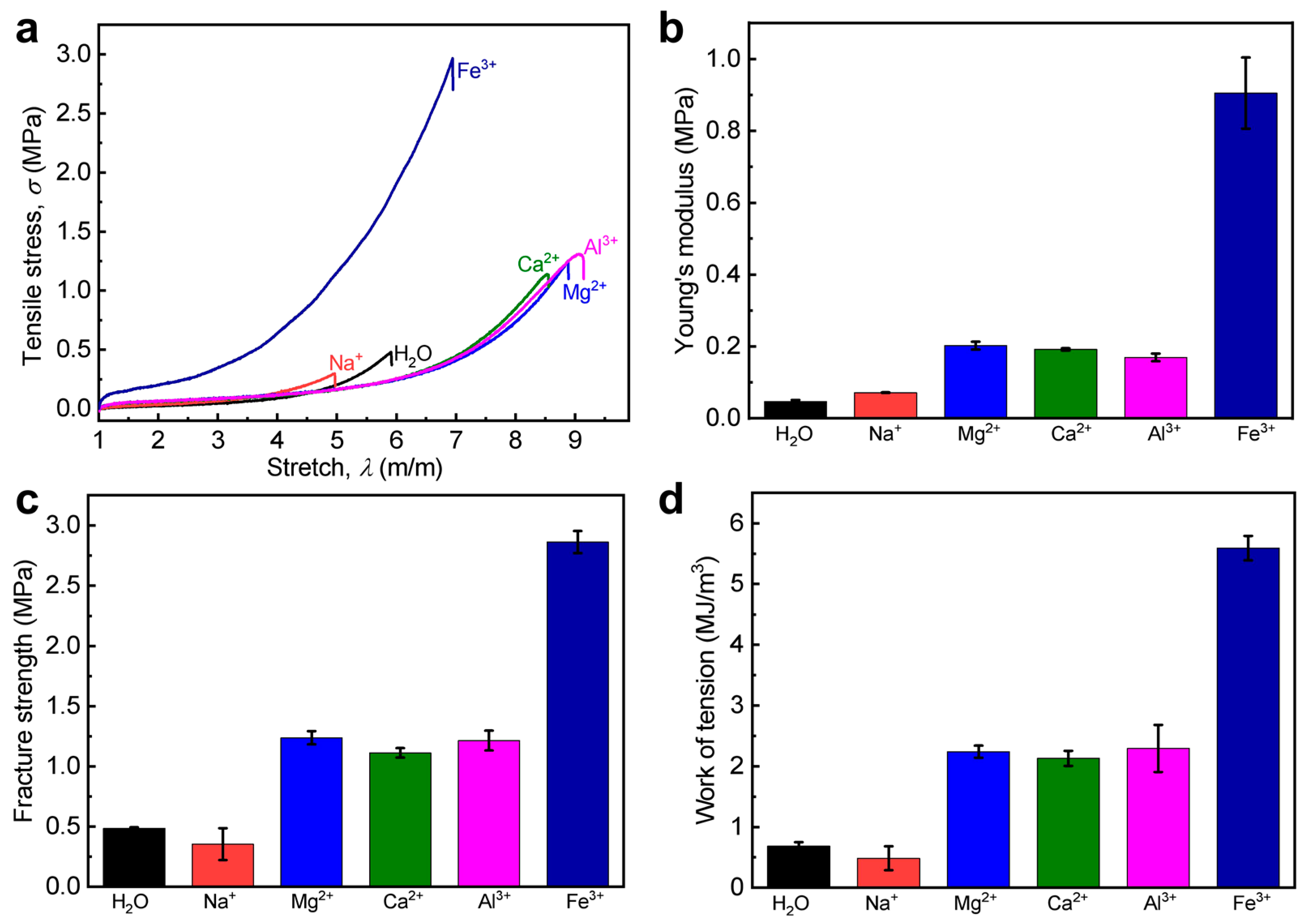 Polymers 15 02644 g007 Polymers 15 02644 g007