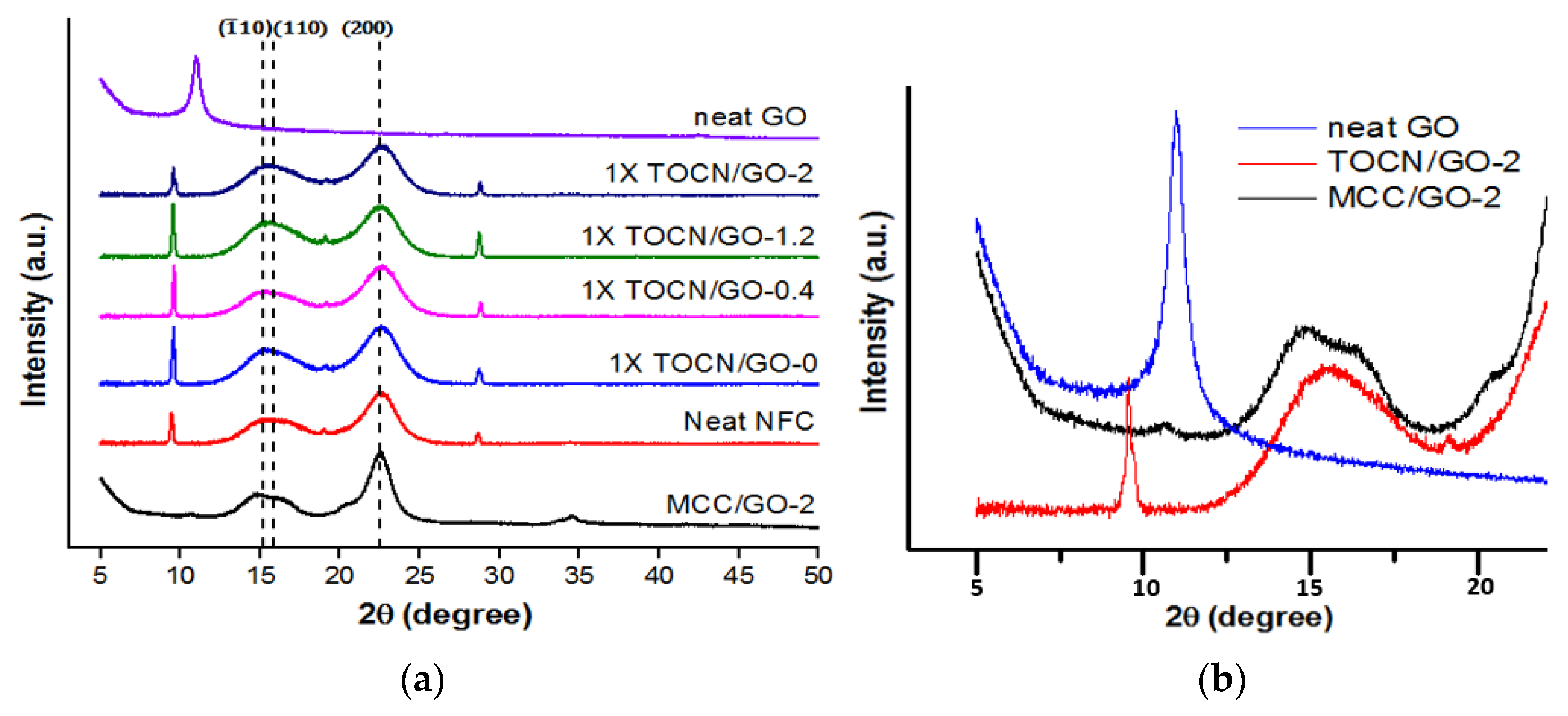 Polymers 15 02646 g003