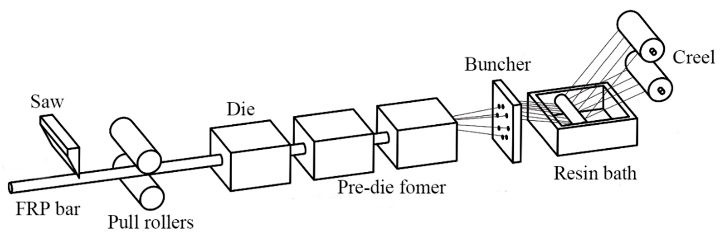 Polymers 15 02651 g002 Polymers 15 02651 g002