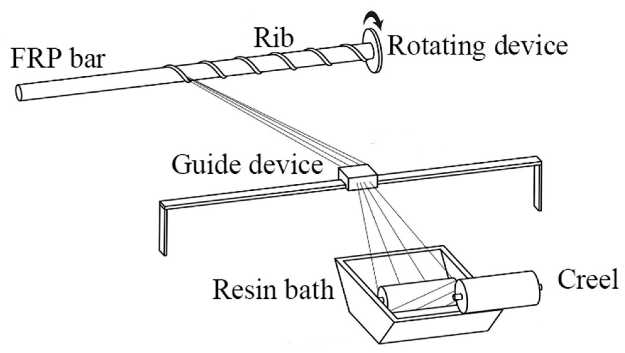 Polymers 15 02651 g003 Polymers 15 02651 g003