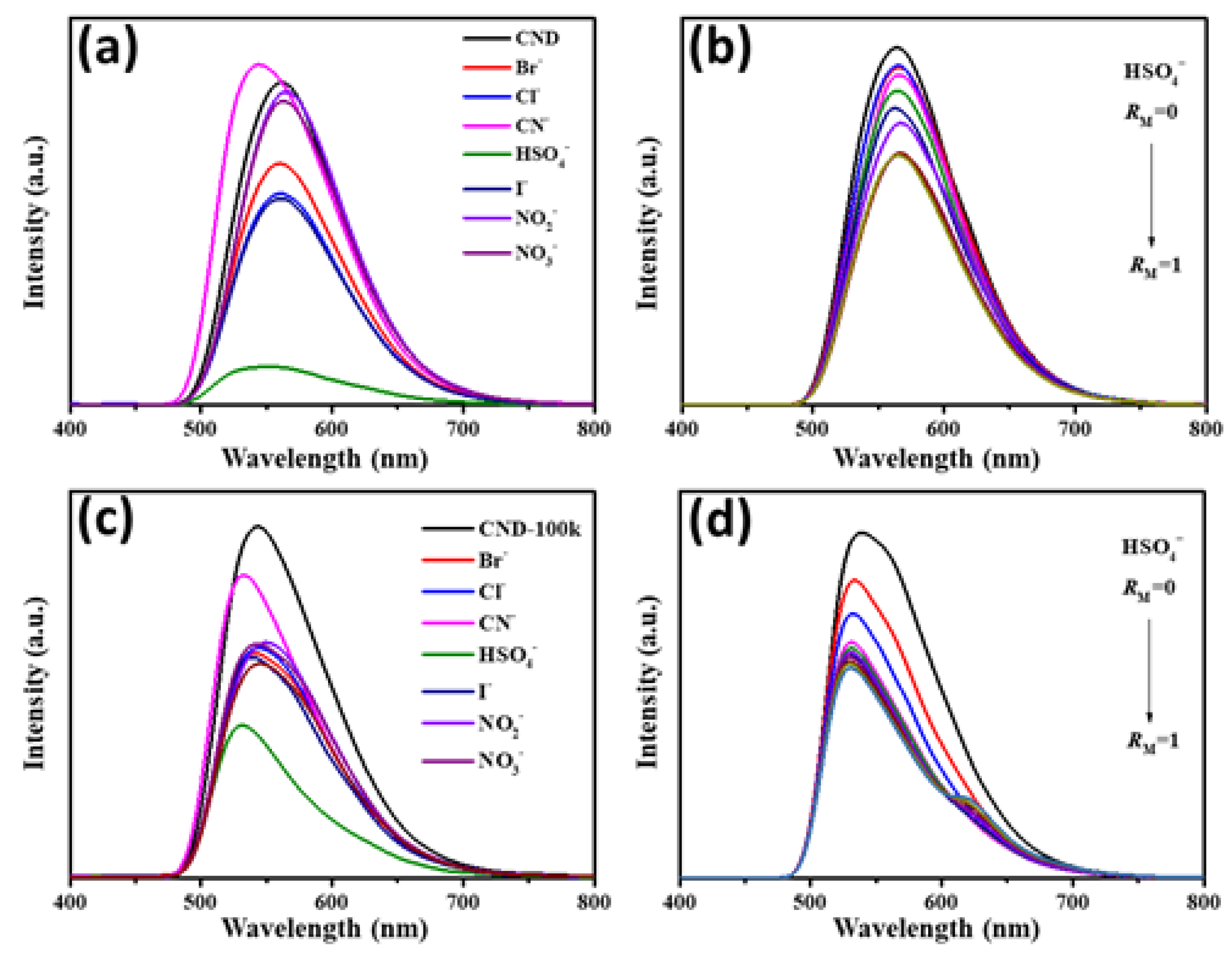Polymers 15 02655 g004