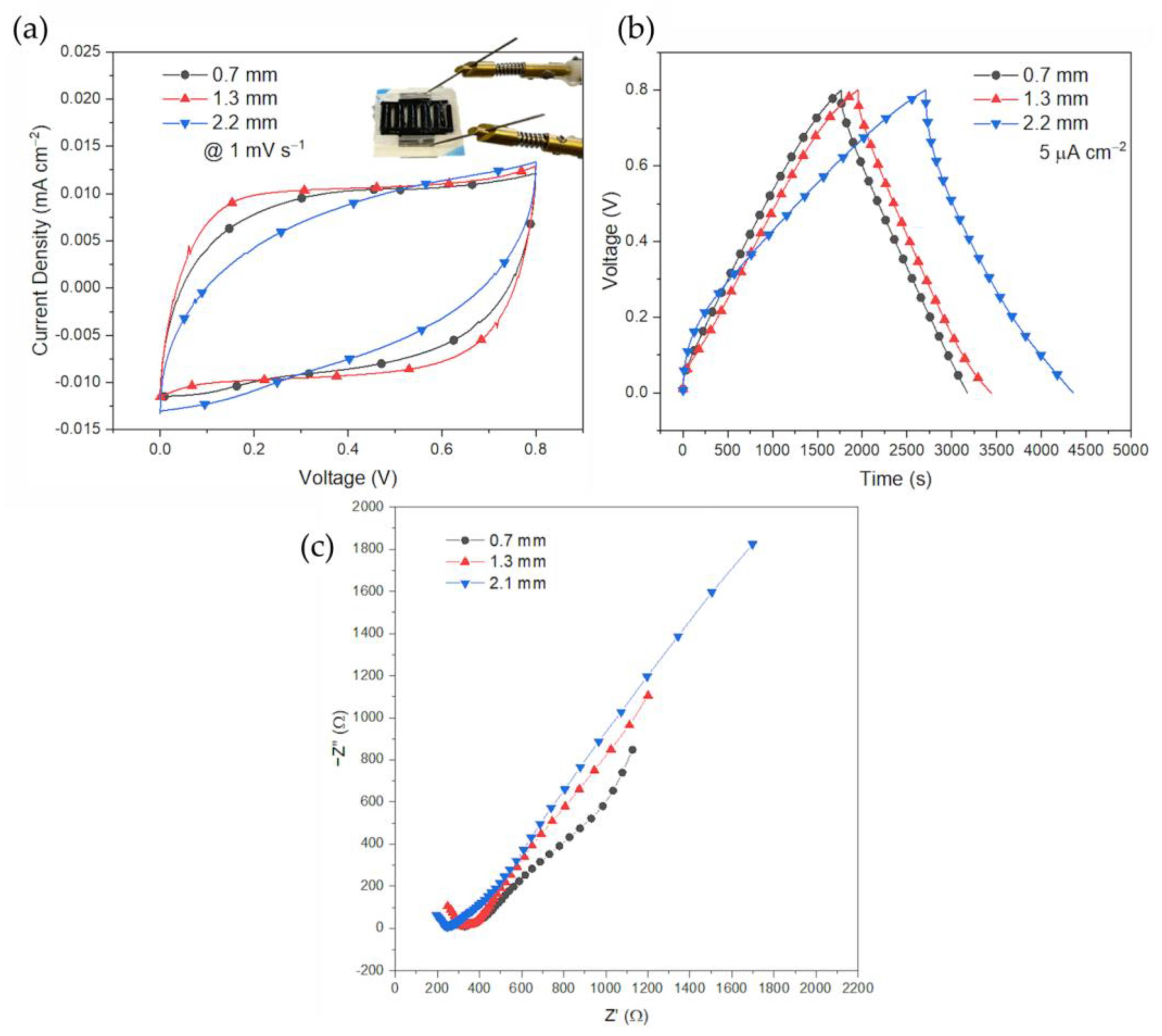 Polymers 15 02657 g003