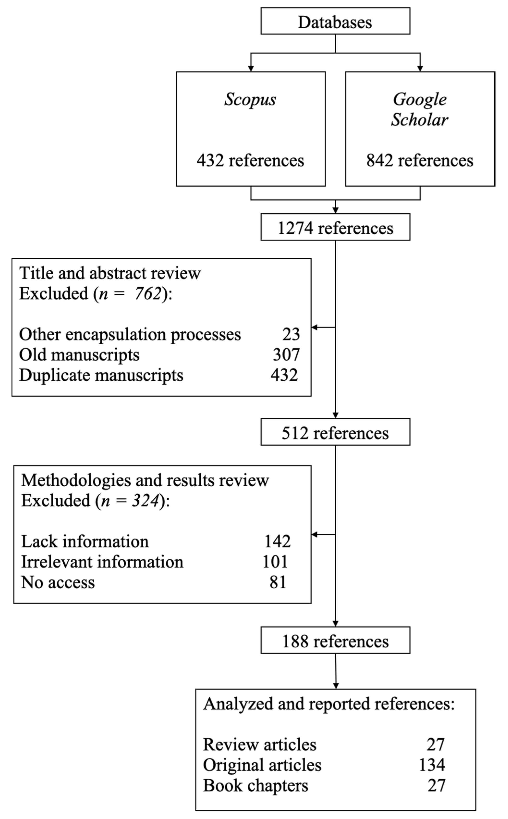 Polymers 15 02659 g003 Polymers 15 02659 g003