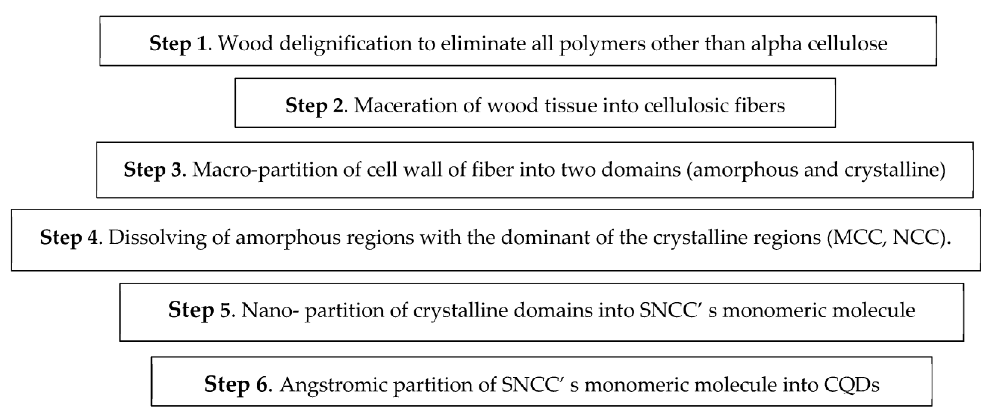 Polymers 15 02660 g005 Polymers 15 02660 g005